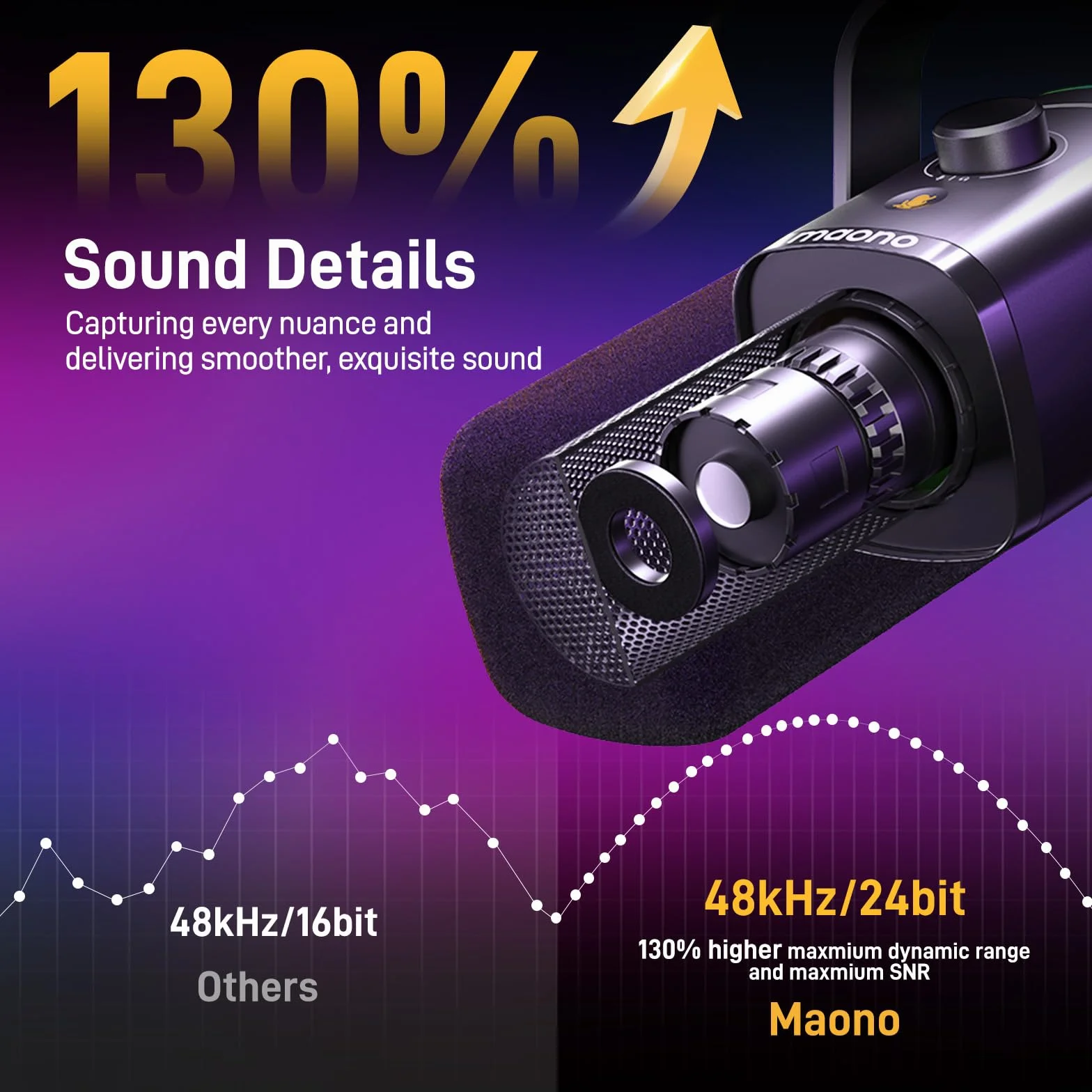 MAONO Dynamiczny mikrofon gamingowy XLR/USB z ramieniem wysięgnika, przycisk wyciszenia, sterowanie wzmocnieniem, RGB PC