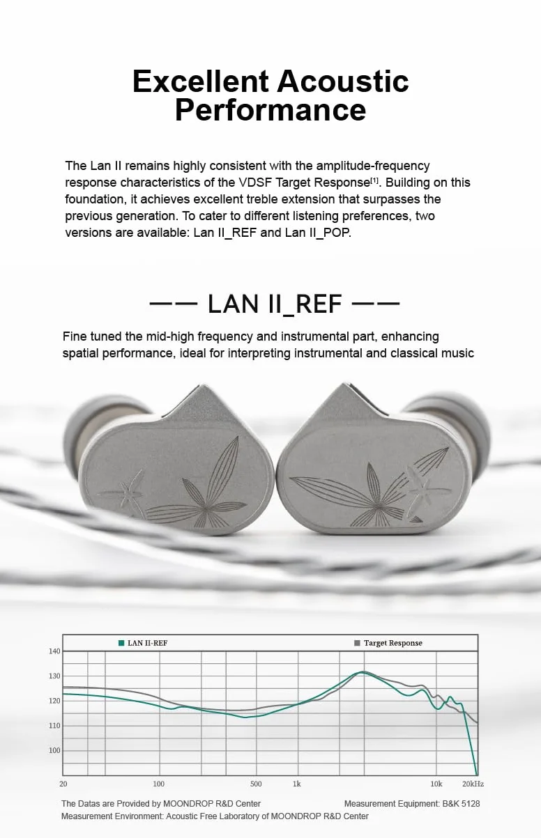 Moondrop LAN II słuchawki douszne 4,4mm 3,5mm wtyczka 0,78mm wymienny kabel 10mm podwójna komora HiFi słuchawki douszne przewodowe (LAN II REF)