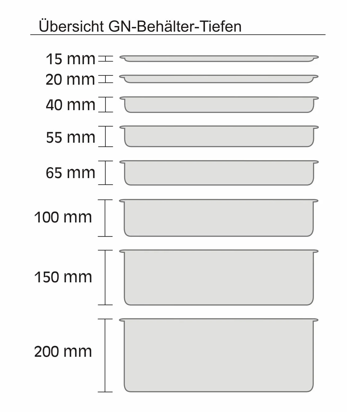 APS 81402 GN 1/4 pojemnik ze stali nierdzewnej, 26, 5 x 16, 2 x 6, 5 cm, 1,8 l