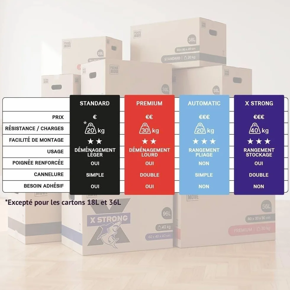 Pack And Move - Zestaw 40 kartonów przeprowadzkowych premium - 60 x 30 x 30 cm - ekstremalna wytrzymałość 25 kg - wielokrotnego użytku - podwójna grubość - wzmocnione uchwyty - 2 naklejki w zestawie
