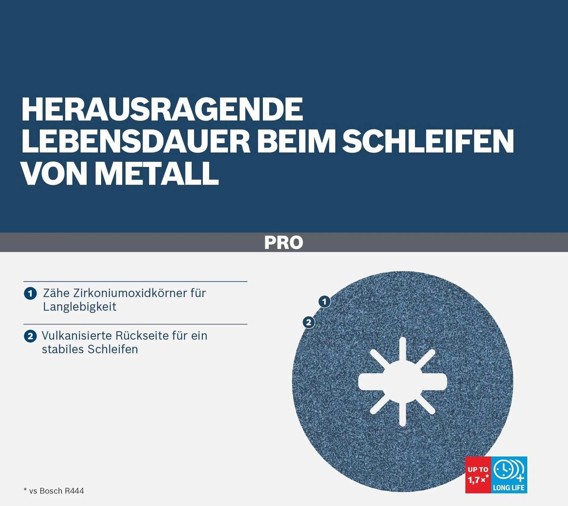 Bosch 1x Ścierna tarcza fibrowa PRO Steel R574 do mechanizmu X-Lock (do Stal, Stal, Ø 125 mm, Ziarnistość 24, Professional Akcesoria Mała szlifierka kątowa)