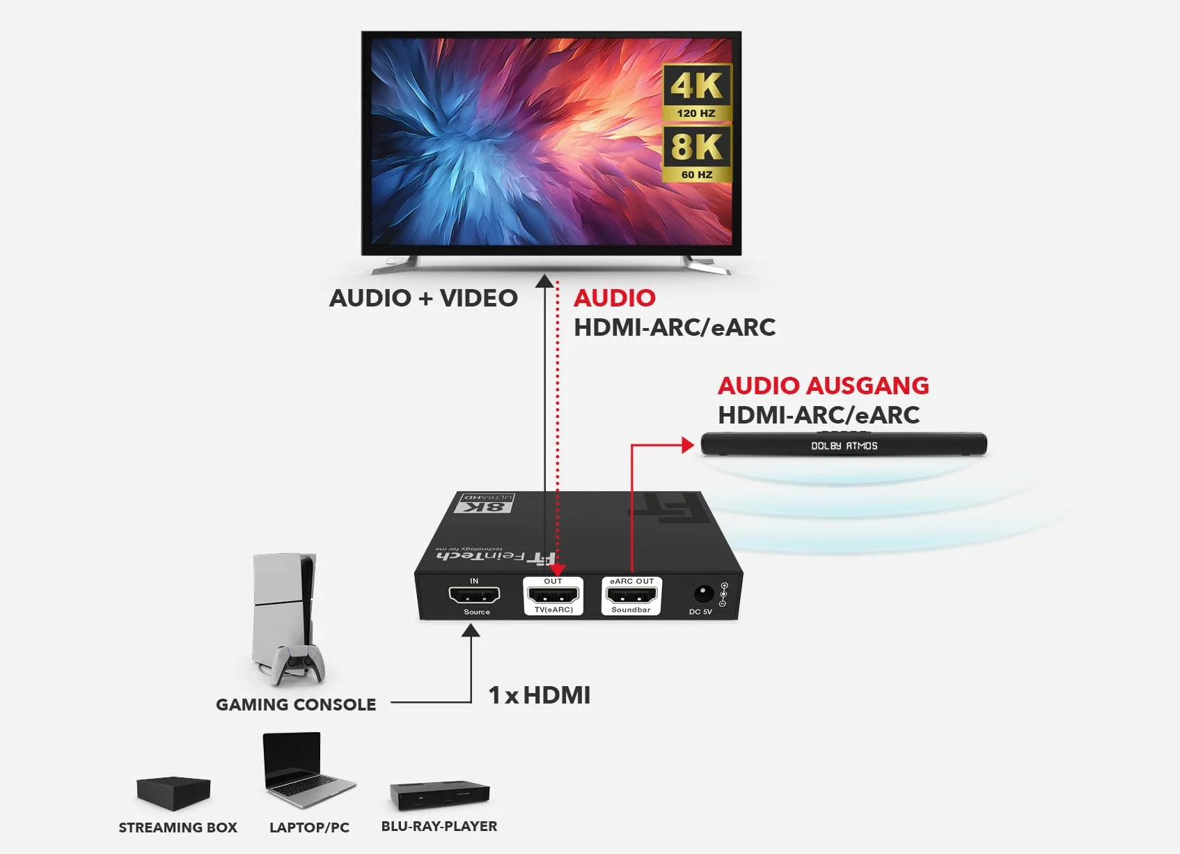 FeinTech AX310 HDMI 2.1 Audio Extractor do soundbar eARC – obsługuje 8K 60 Hz, 4K 120 Hz, VRR, ALLM, Dolby Atmos, DTS, rozdzielacz audio do systemów dźwiękowych z eARC i ARC (1 wejście)