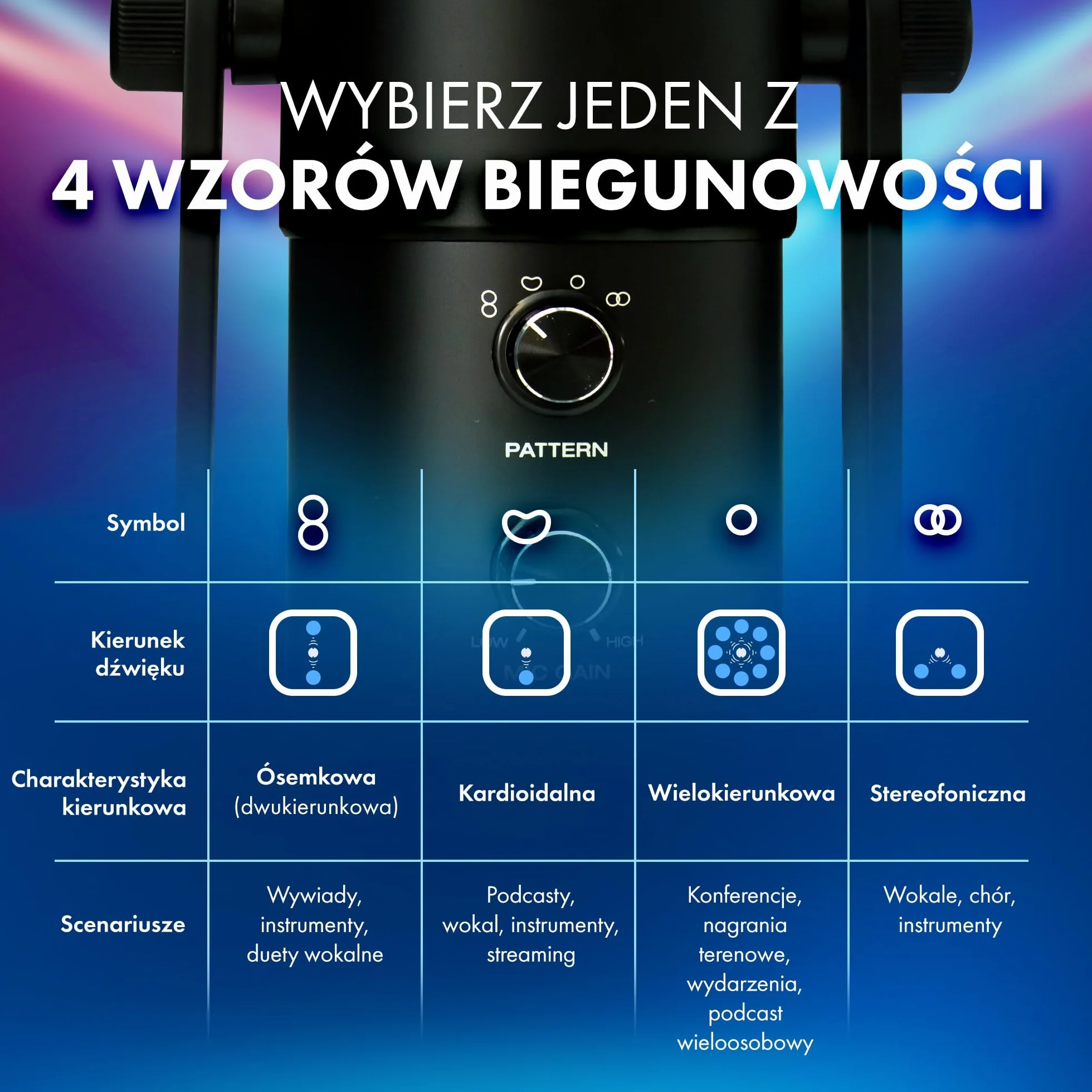 M-AUDIO Uber Mic – Pojemnościowy mikrofon USB do gry, streamingu, podcastów i nagrywania + 4 charakterystyki kierunkowe, wyciszanie, wyj. słuchawkowe