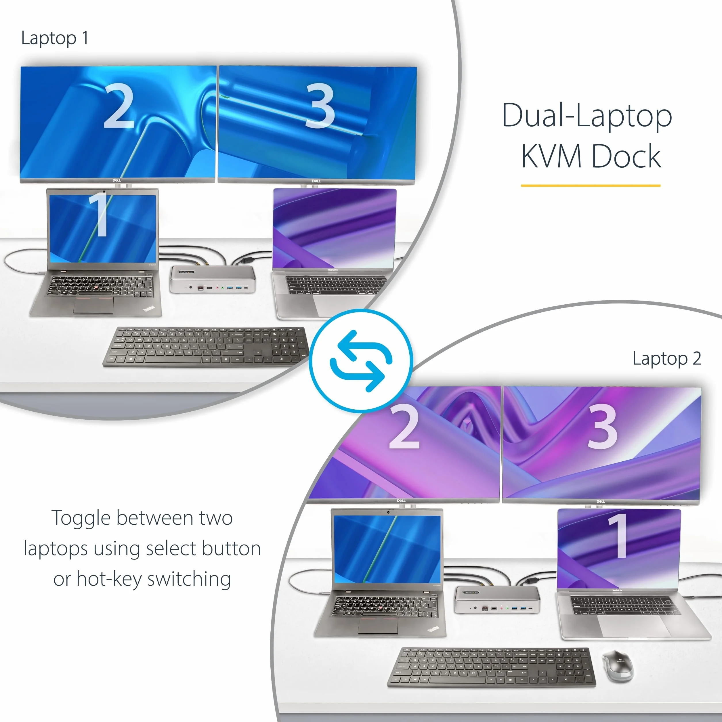 StarTech.com Stacja dokująca KVM USB-C do dwóch laptopów - DisplayPort 4K 60Hz stacja dokująca dla 2 monitorów - 5-portowy koncentrator USB, GbE, zasilacz 90W/45W (129UE-USBC-KVM-DOCK)