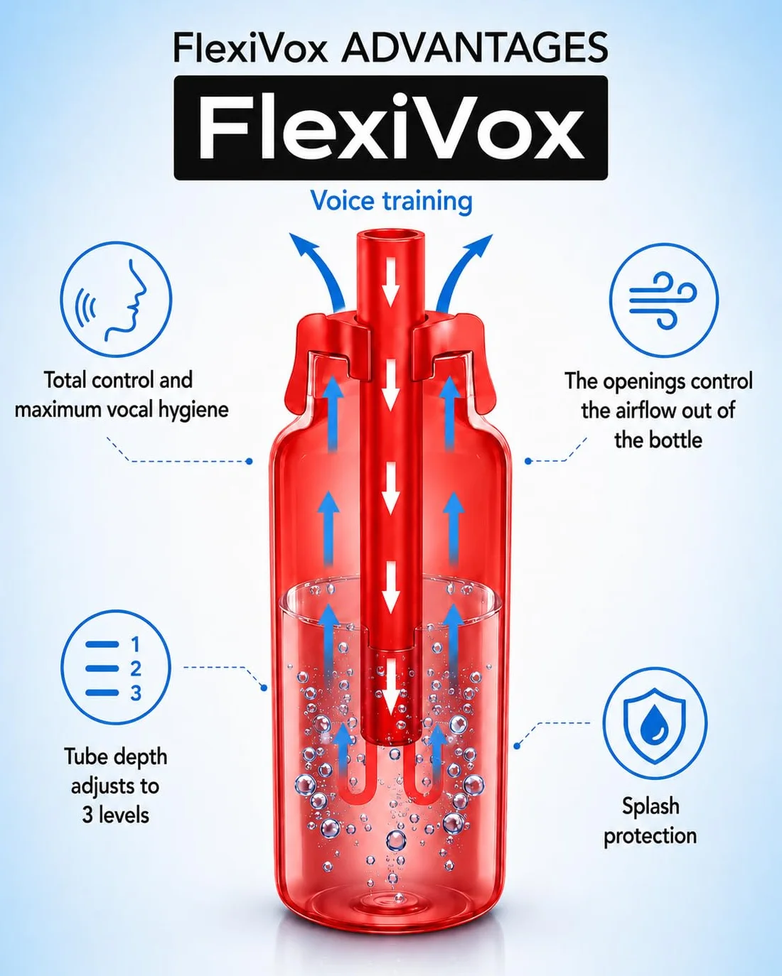 FlexiVox® zestaw do ćwiczeń głosu z talkiem aseptycznym + butelka z miarką + szczotka + torba + eBook + korek regulacyjny