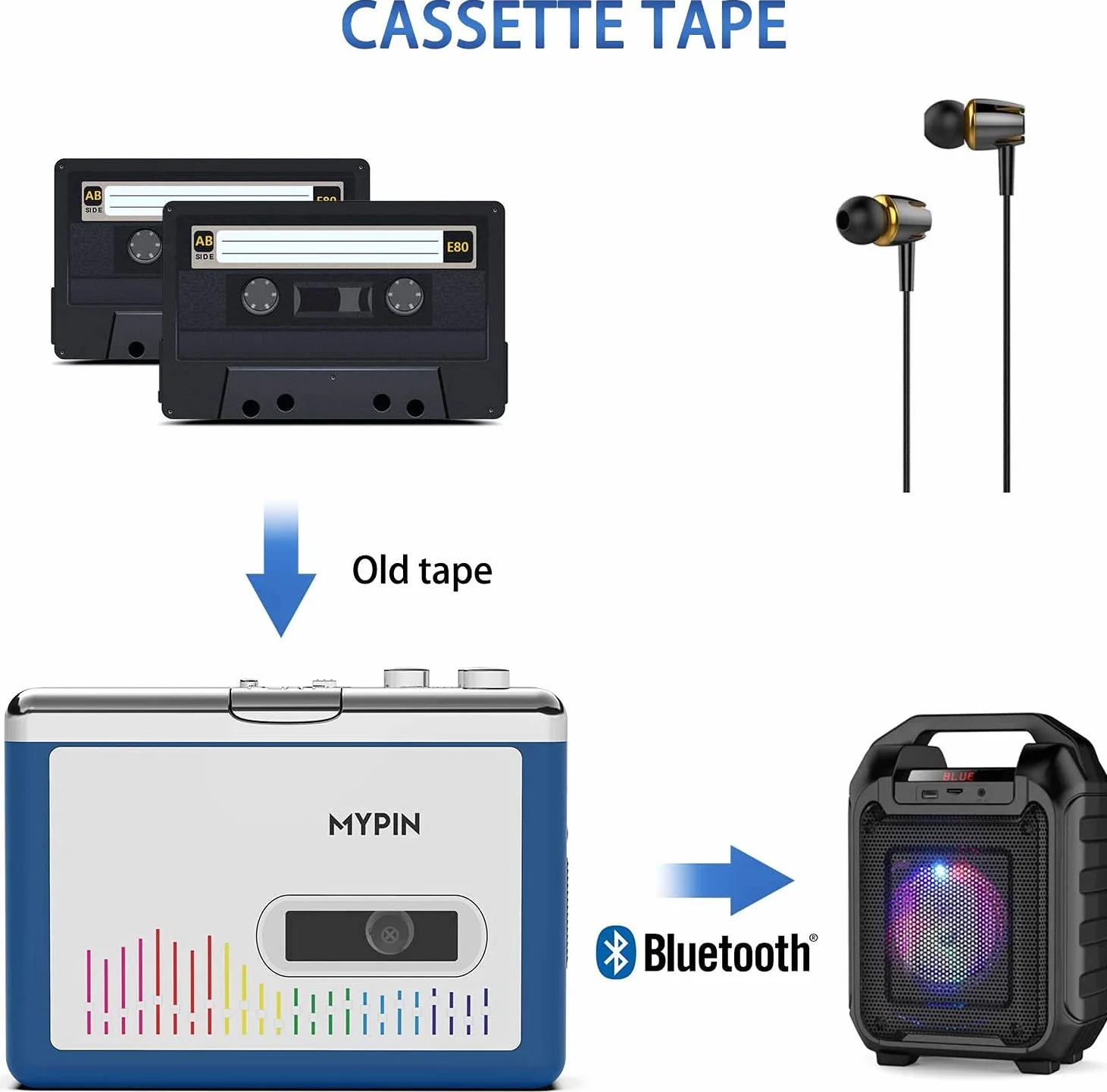 MYPIN Odtwarzacz kasetowy Bluetooth z zestawem słuchawkowym, napęd wyjściowy Bluetooth z zestawem słuchawkowym/głośnikiem, przenośny odtwarzacz kasetowy, 2 baterie AA lub zasilanie USB, złącze