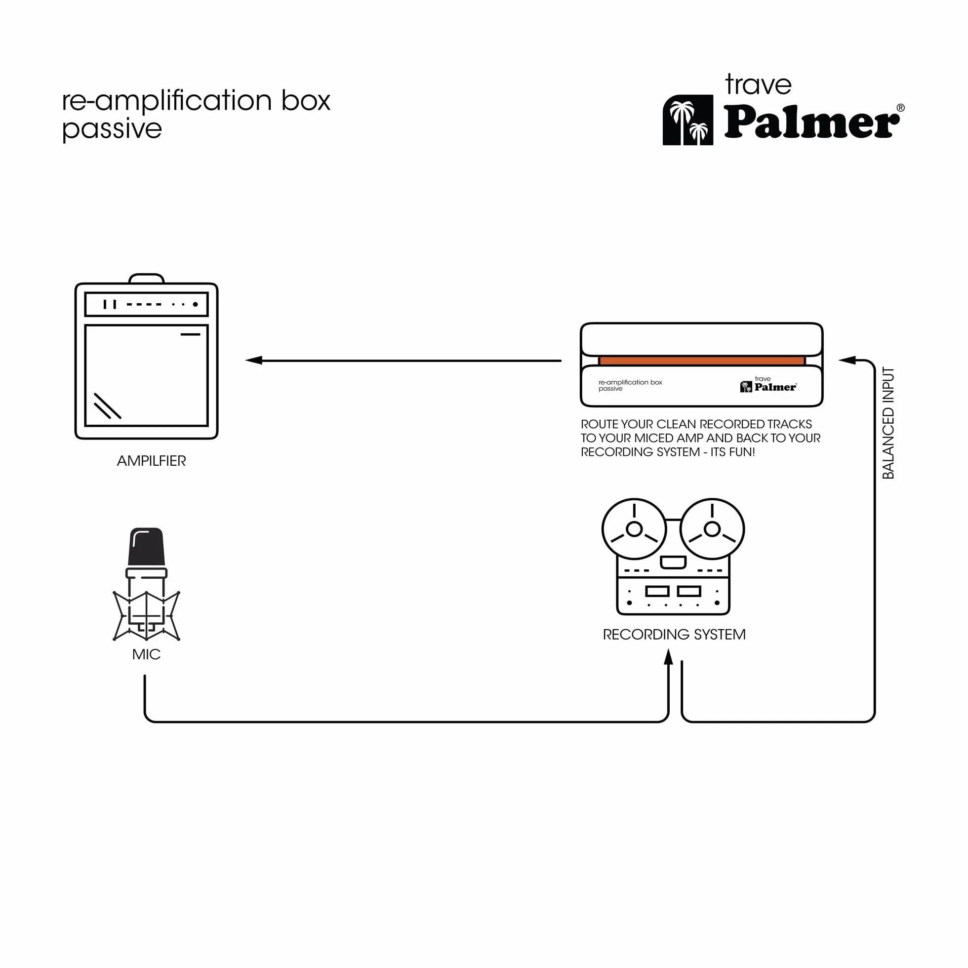 Palmer River Serie - Trave - Passive Reamplication Box