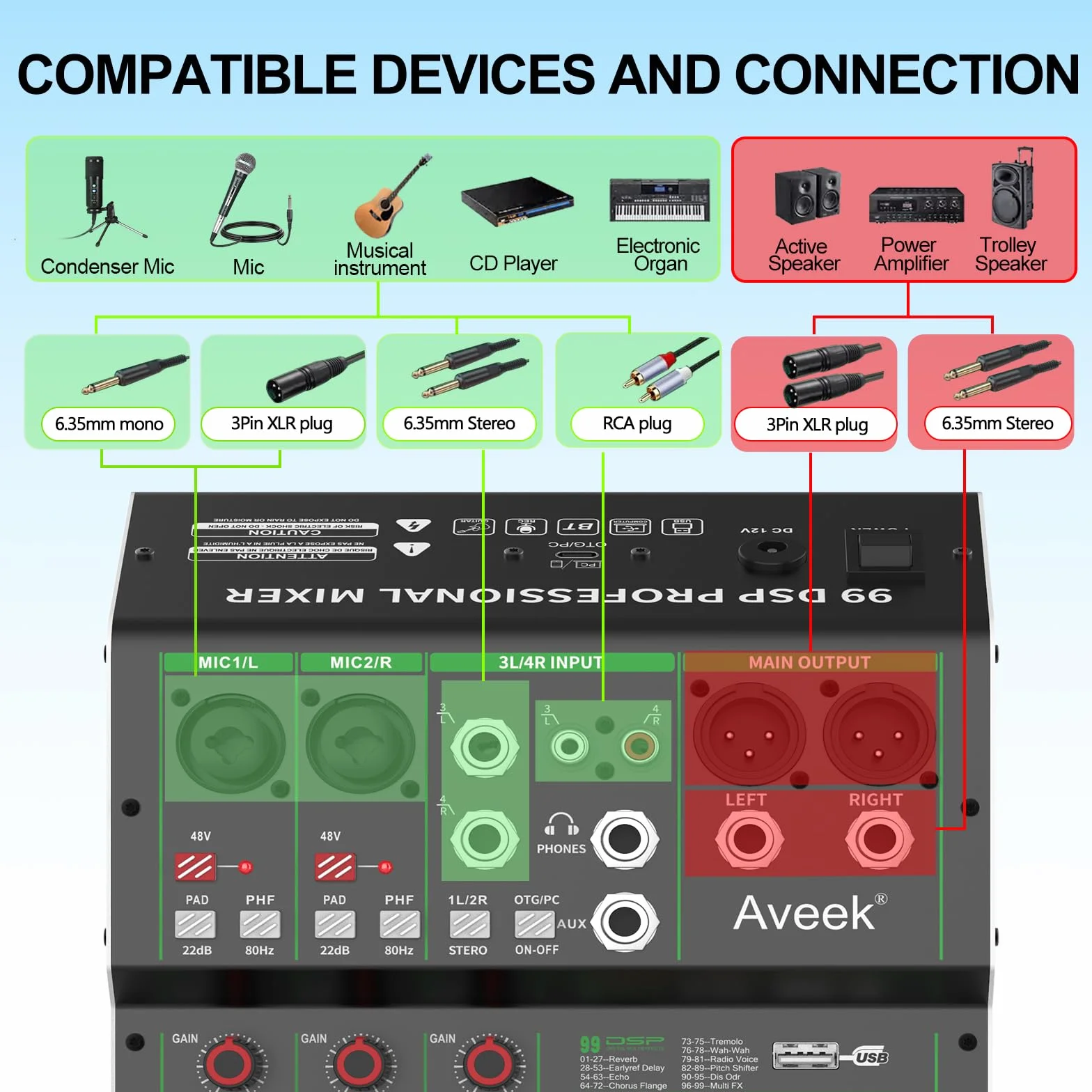 Aveek Mikser audio 4-kanałowy z USB/Bluetooth, 48V Phantom, DSP do nagrywania