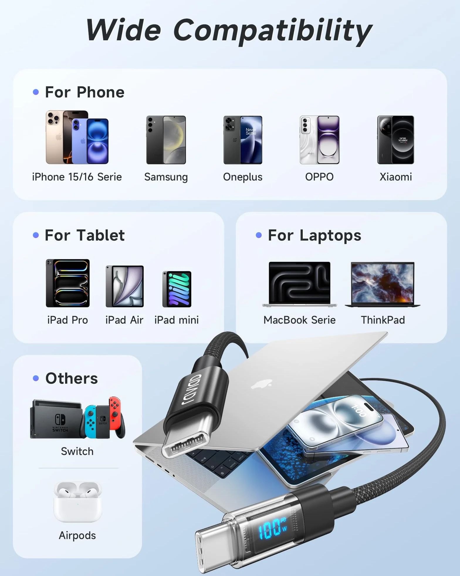 RAVIAD Kabel USB C na USB C 100 W 2 m, 5 A kabel do szybkiego ładowania PD QC3.0 z wyświetlaczem LED do iPhone 16/15 Pro Max, Galaxy S25/S24/S23/S22/S21, Pad Pro, MacBook Air, tabletów