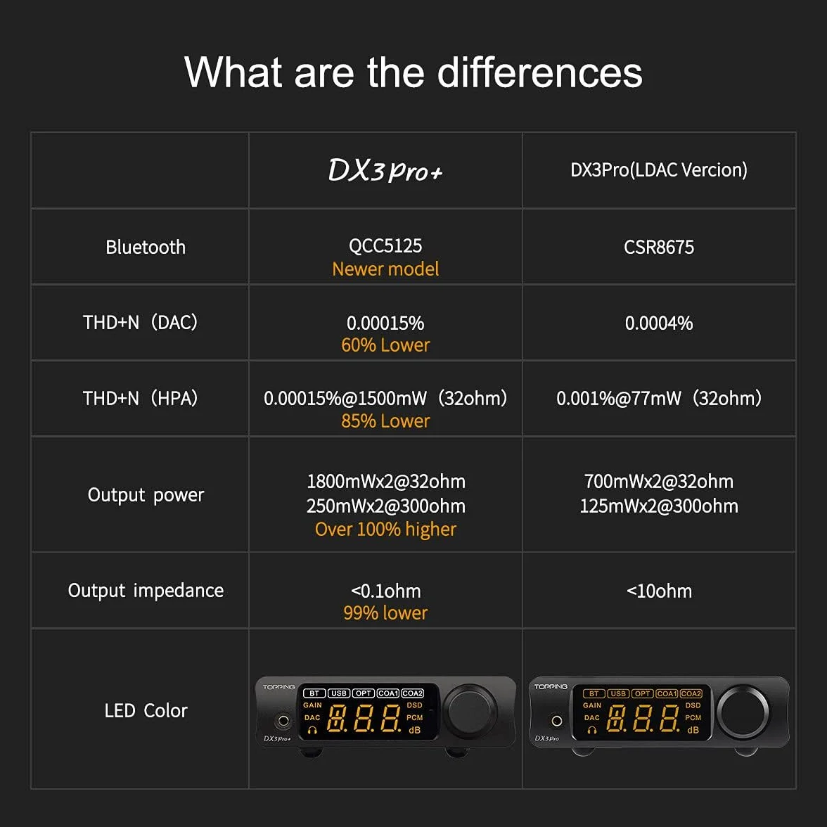 Topping DX3 Pro+ ES9038Q2M Bluetooth 5.0 LDAC dekoder audio DSD512 DAC AMP NFCA wzmacniacz słuchawkowy, przedwzmacniacz, czarny