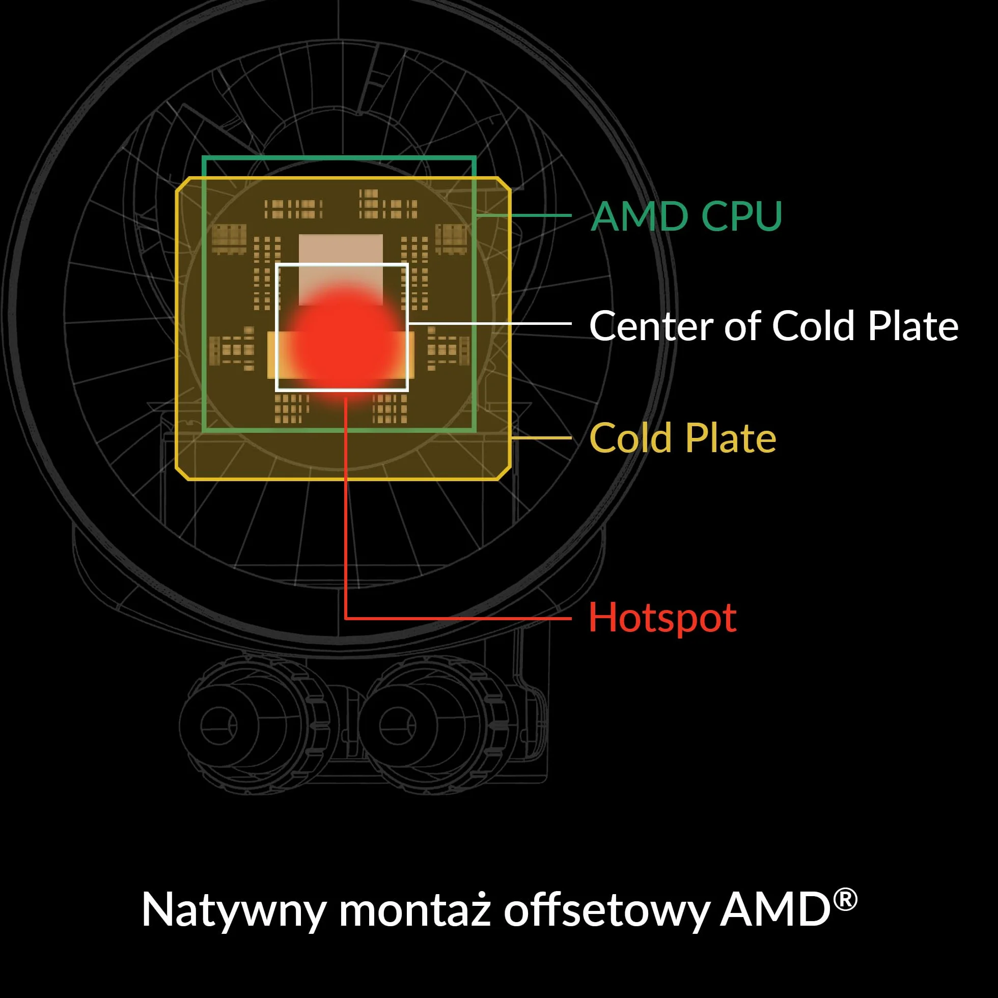 ARCTIC Liquid Freezer III 360 - A-RGB Chłodzenie wodne PC, All-in-One CPU AIO Water Cooler, kompatybilny z Intel i AMD, wydajna pompa sterowana PWM
