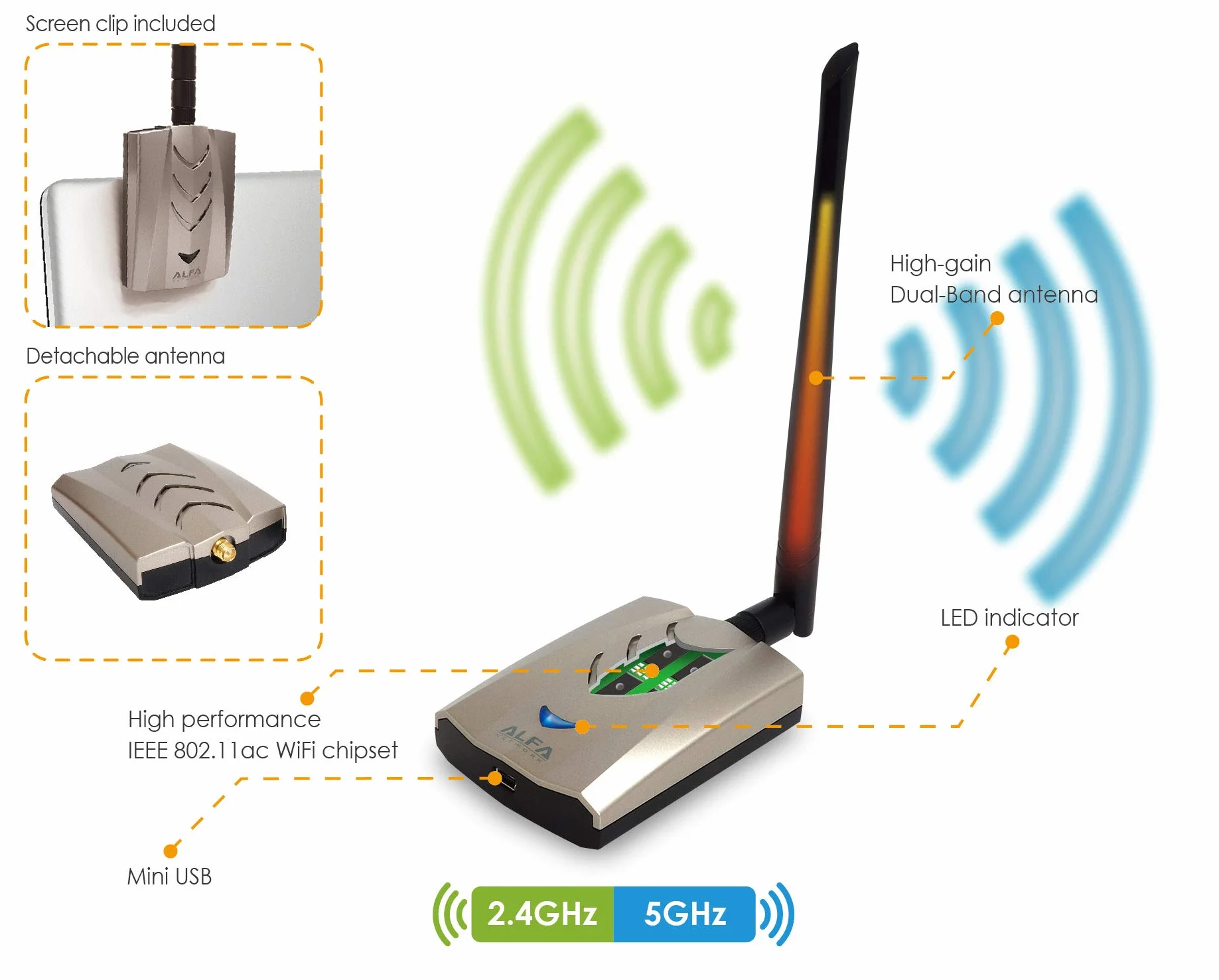 Alfa Network Alfa AWUS036ACHM