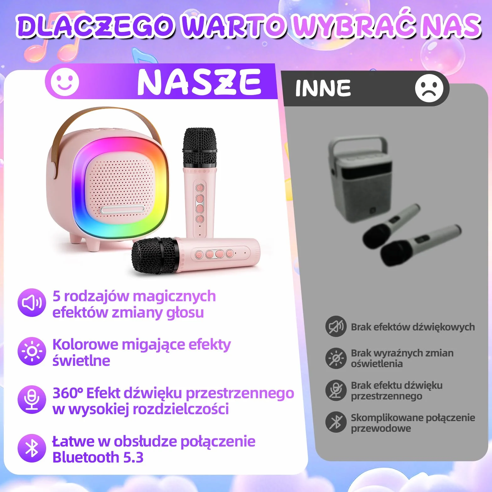 Mini Karaoke dla Dzieci i Dorosłych, 7 Trybów Efektów Dźwiękowych 6 Trybów Podświetlenia, Przenośny Głośnik Bluetooth z 2 Mikrofonami Bezprzewodowymi, Prezenty Świąteczne i Urodzinowe