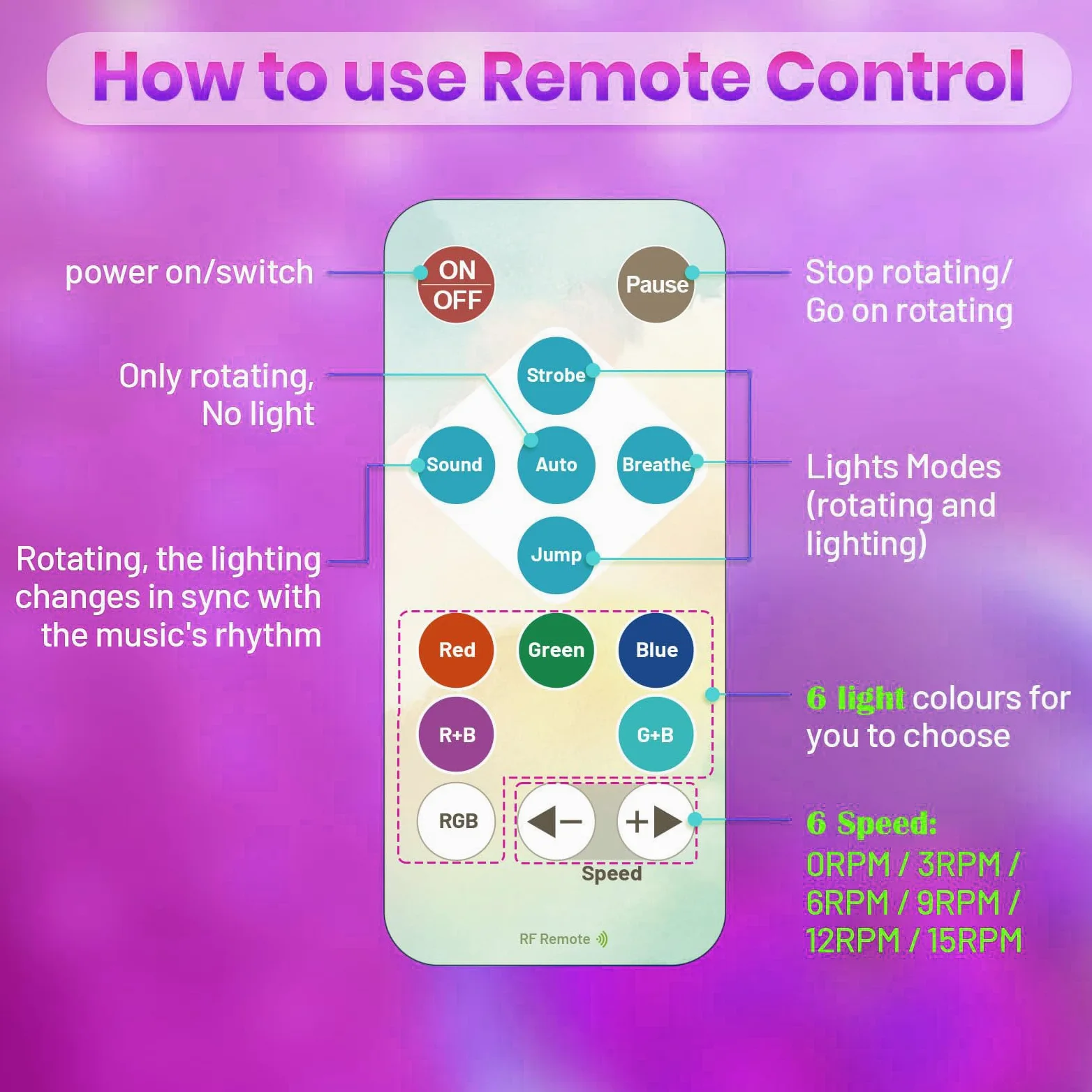 Silnik z kulką dyskotekową z pilotem zdalnego sterowania, regulowana prędkość obrotowa 3-15 obr./min, 30 diod RGB LED, bateria/USB-C/kabel, do kulek lustrzanych 10-40 cm – oświetlenie na