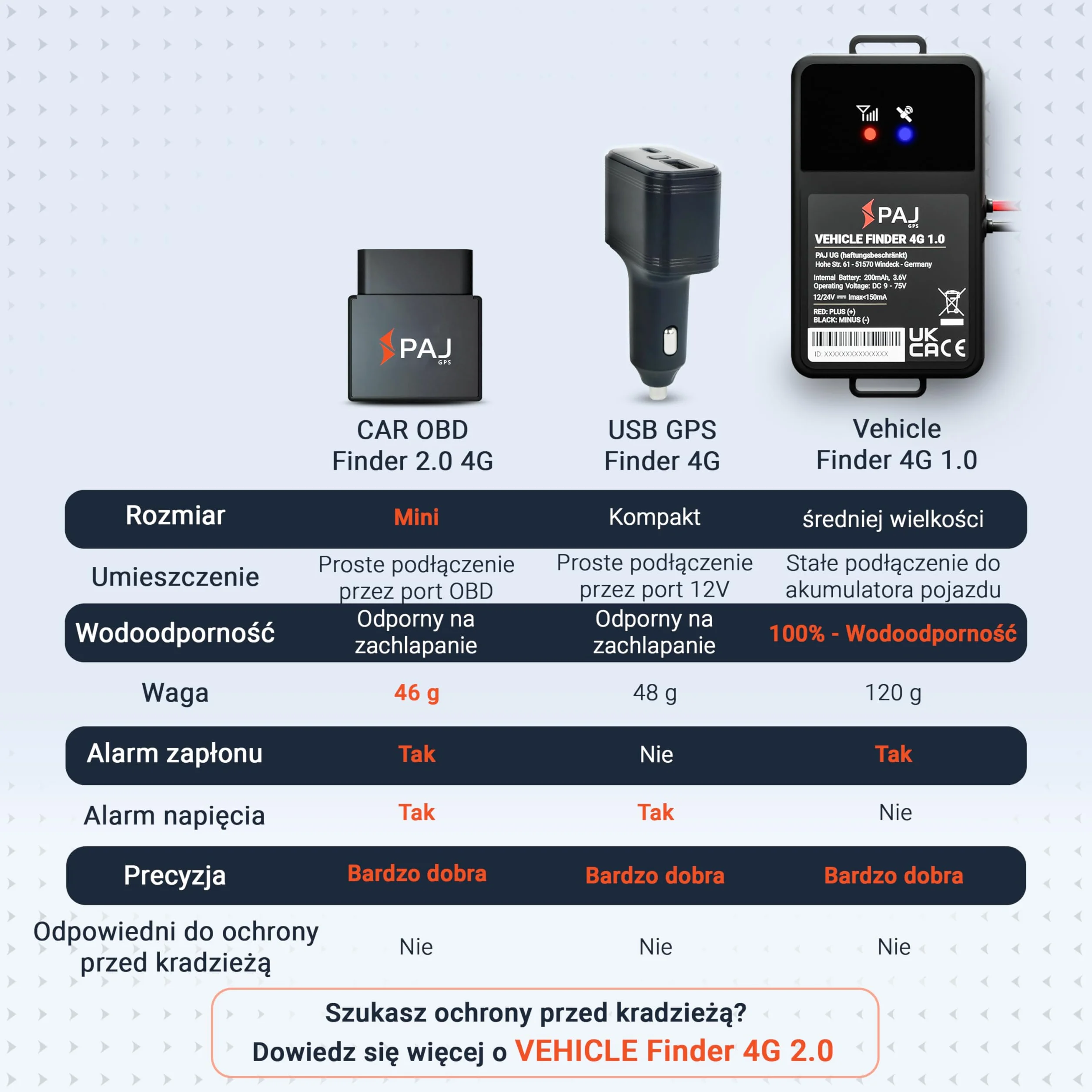 PAJ Car OBD Finder 2.0 4G Lokalizator GPS OBD2 Do Samochodu Dostawczego Ciężarówki – Stałe Zasilanie Przez OBD – Śledzenie Na Żywo Aplikacja Alarm Wibracji Przekroczenie Prędkości