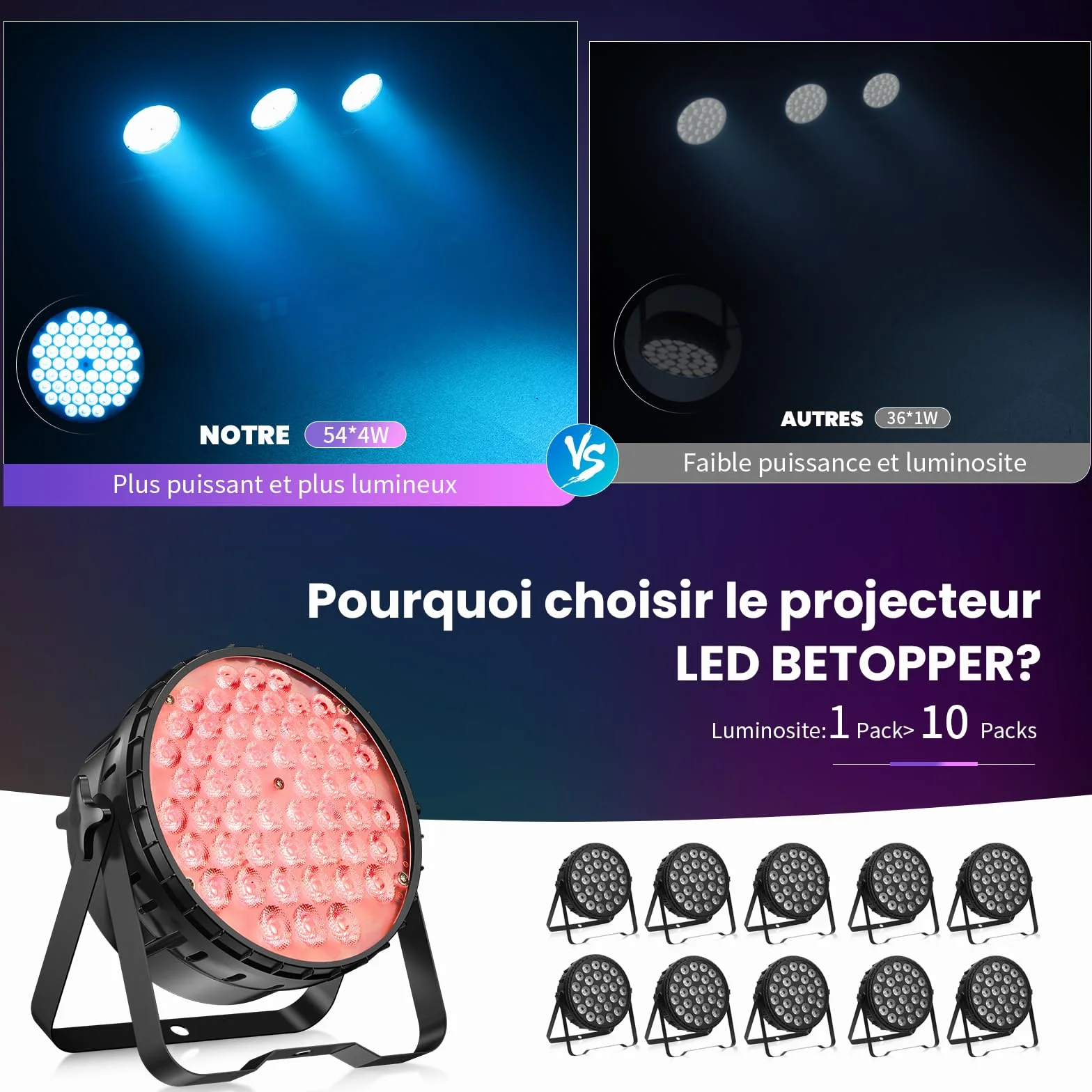 BETOPPER Stage Lights stroboskopowe oświetlenie sceniczne LED, RGBW 4 w 1, DMX512, lekkie światło dyskotekowe, oświetlenie DJ na imprezę, wesele, do klubu, baru, pokazu, 4S