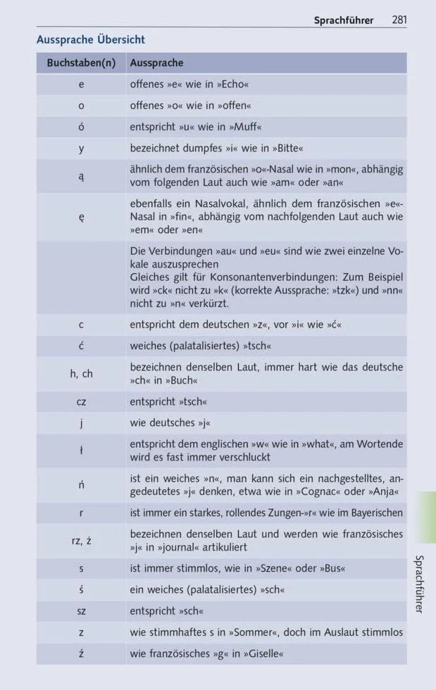 TRESCHER Reiseführer Masuren: Mit Marienburg, Danzig und Thorn