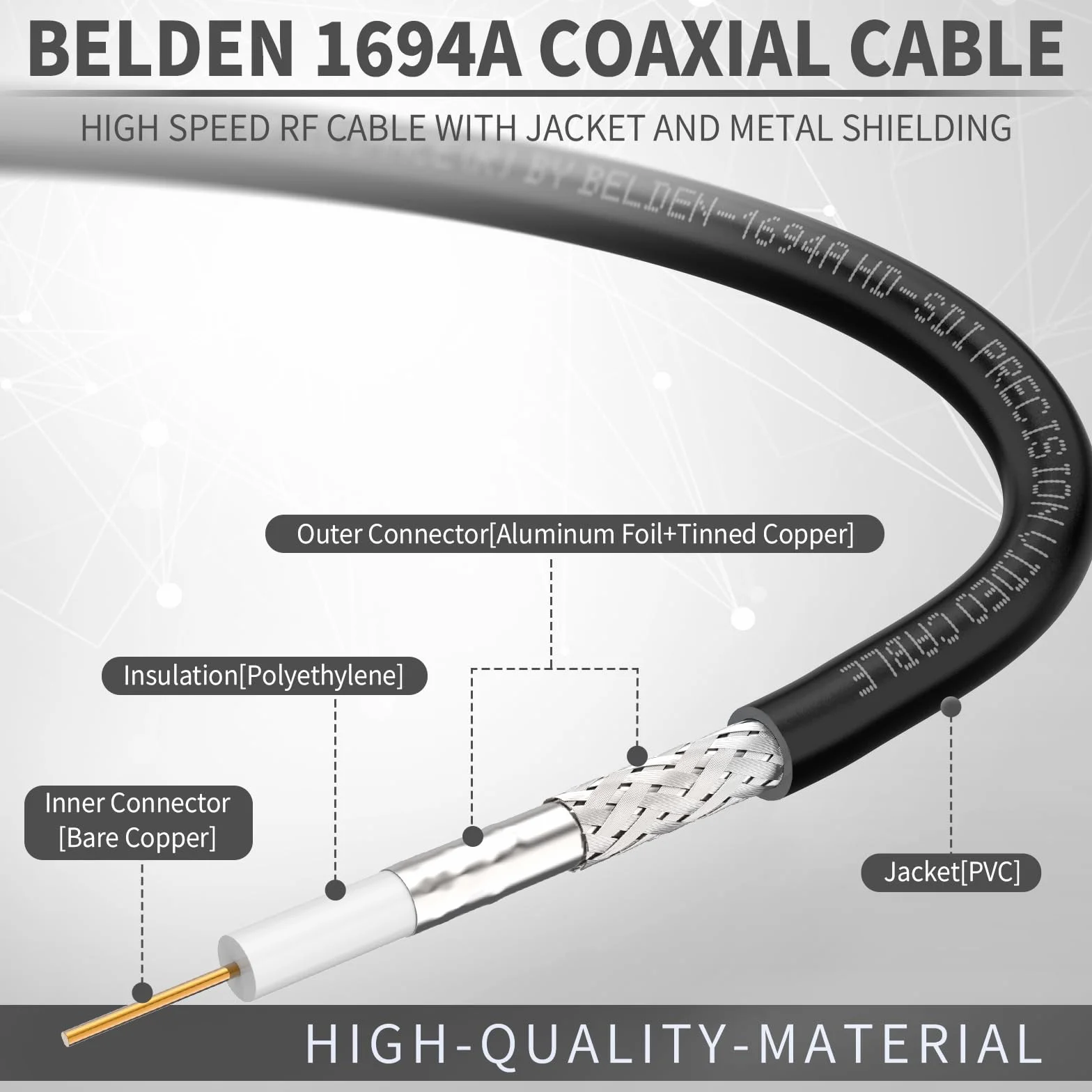 Superbat Kabel SDI 3G/6G/12G 3 m Cyfrowy kabel audio BNC męski na męski Belden 1694A 75 Ohm, czarny do kamer i sprzętu wideo, obsługuje HD-SDI/3G-SDI/4K/8K (1 sztuka)