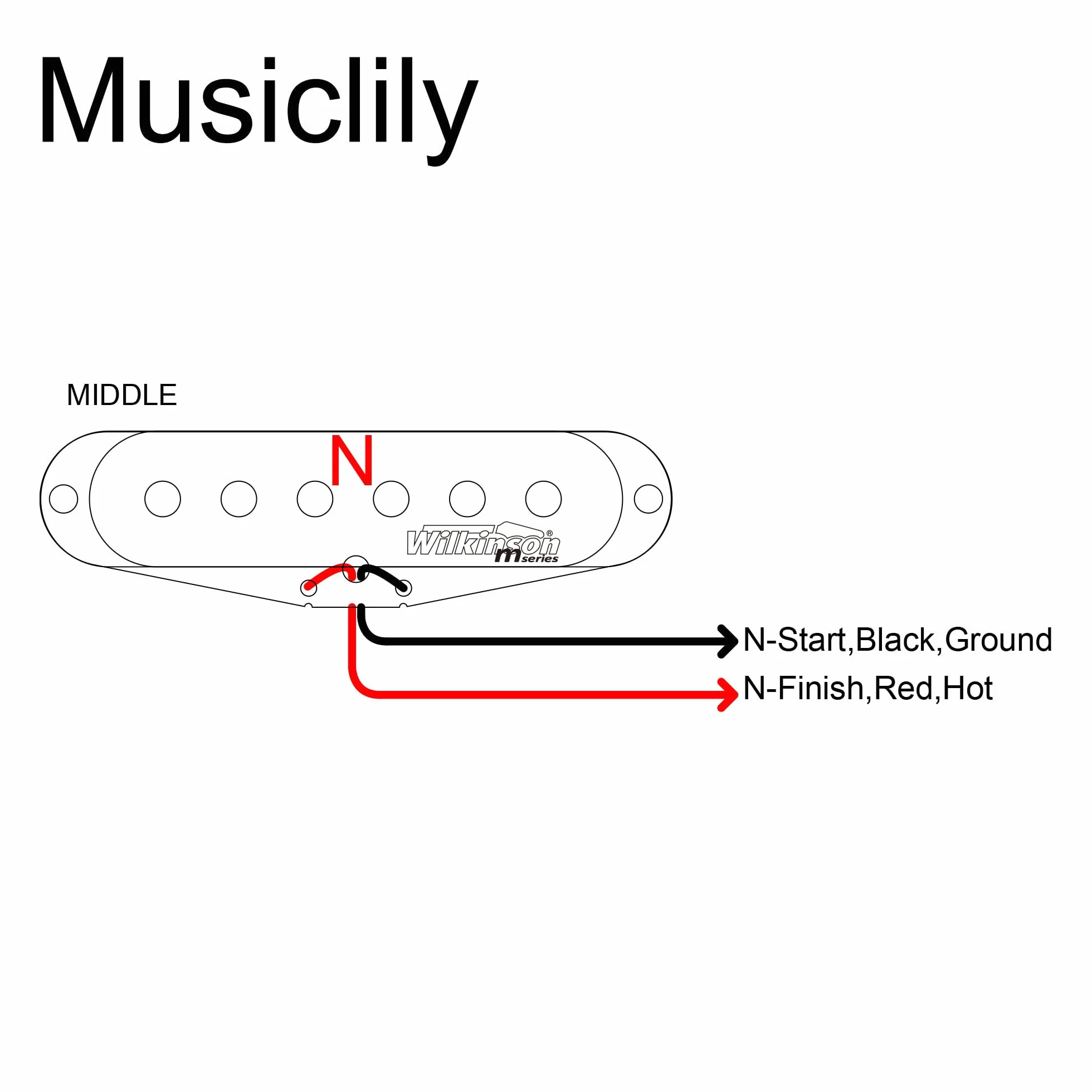 Wilkinson Seria M High Output Alnico 5 Przetwornik Single Coil Strat Middle do Gitary Elektrycznej Stratocaster, Czarny