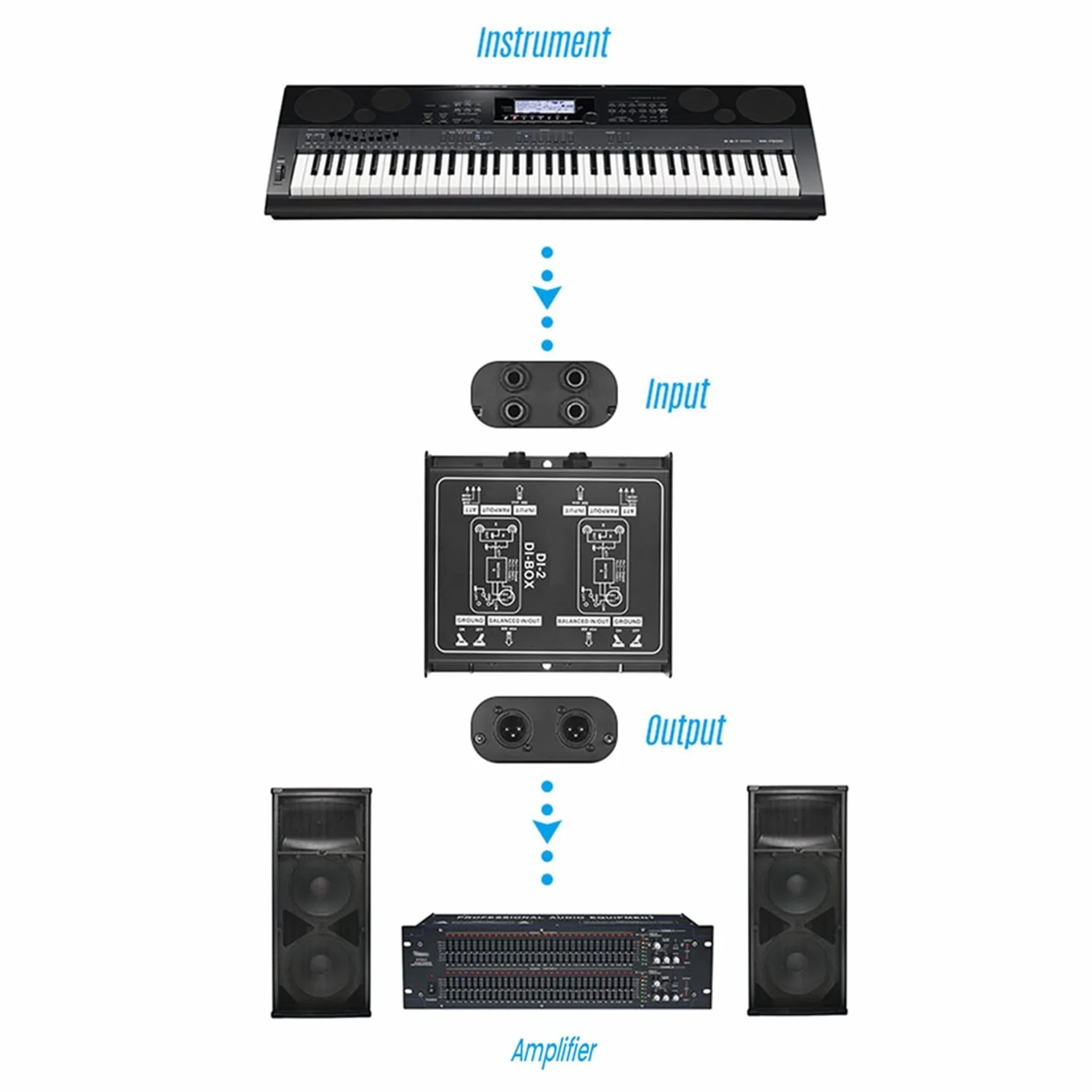 2 x Premium Direct Injection Molded Audio Box – pasywny gaśnik jednostek DI z podkładką wejściową do przyłączy gitarowych i basowych