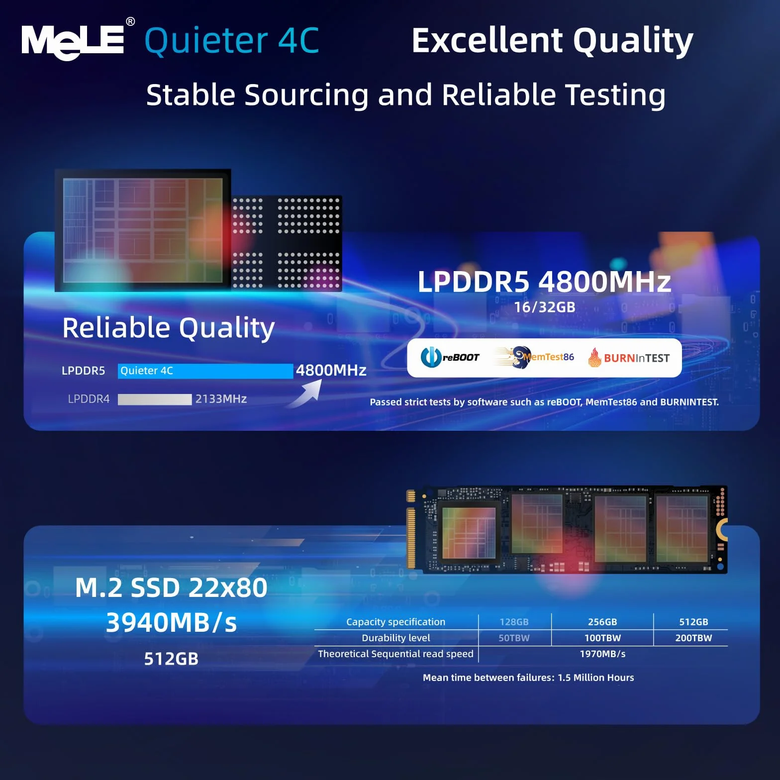 MeLE Quieter4C minikomputer bez wentylatora, 32 GB DDR4, 512 GB ROM, Twin Lake N150 (do 3,6 GHz), 2 x USB-C, 2 x HDMI 4K 60, potrójne ekrany, VESA