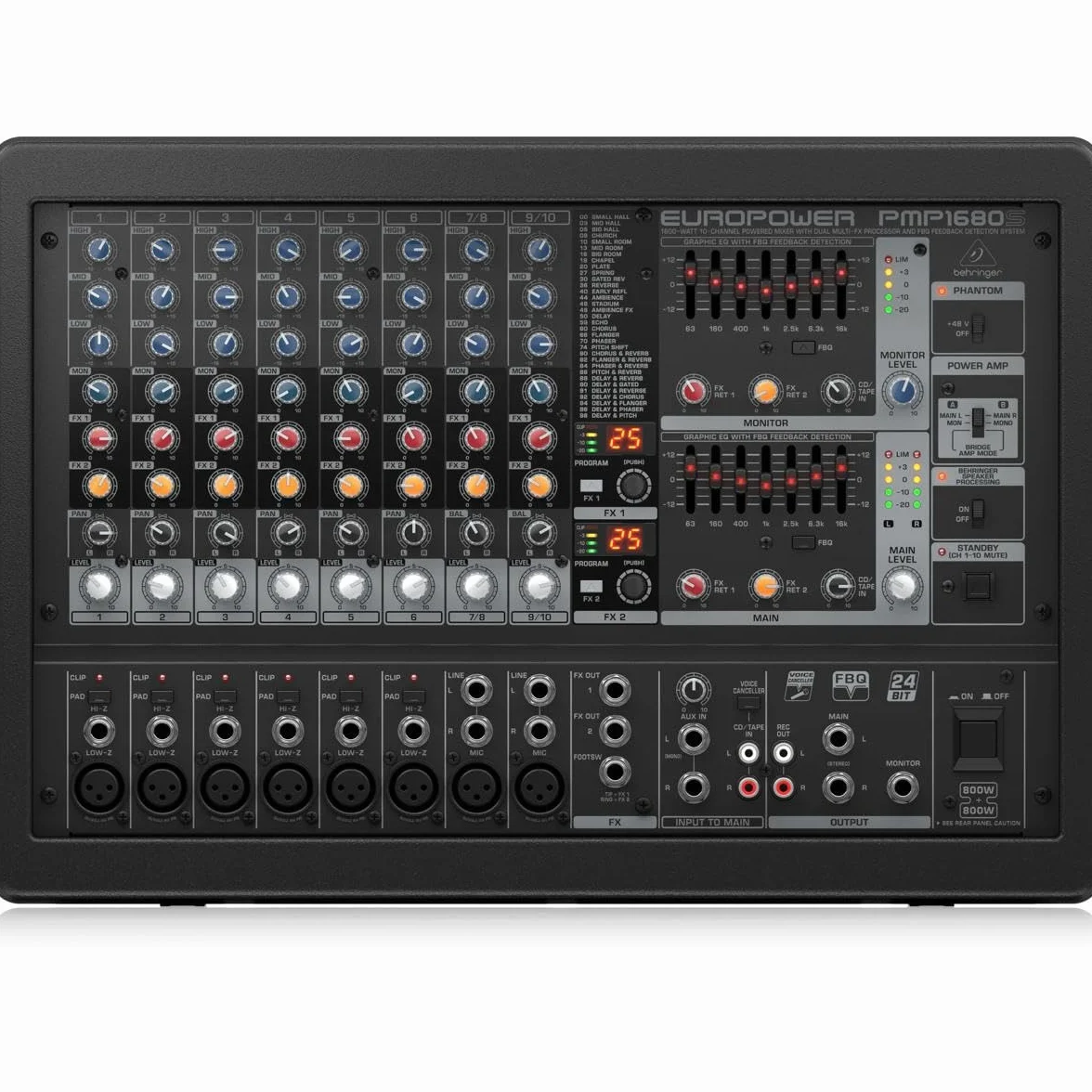 EUROPOWER PMP1680S