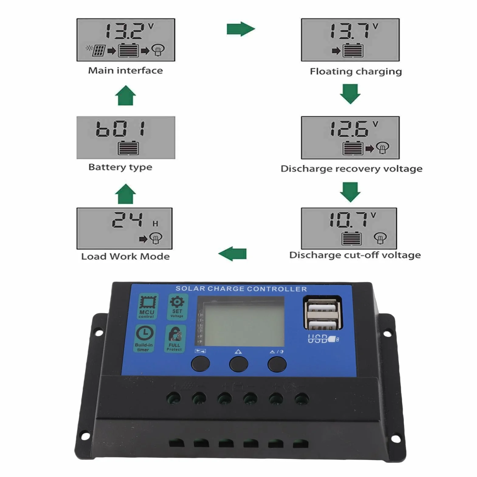 Kontroler ładowania słonecznego, 60A/50A/40A/30A/20A/10A 12V 24V, automatyczny regulator ładowania słonecznego, sterownik PWM, 50 A