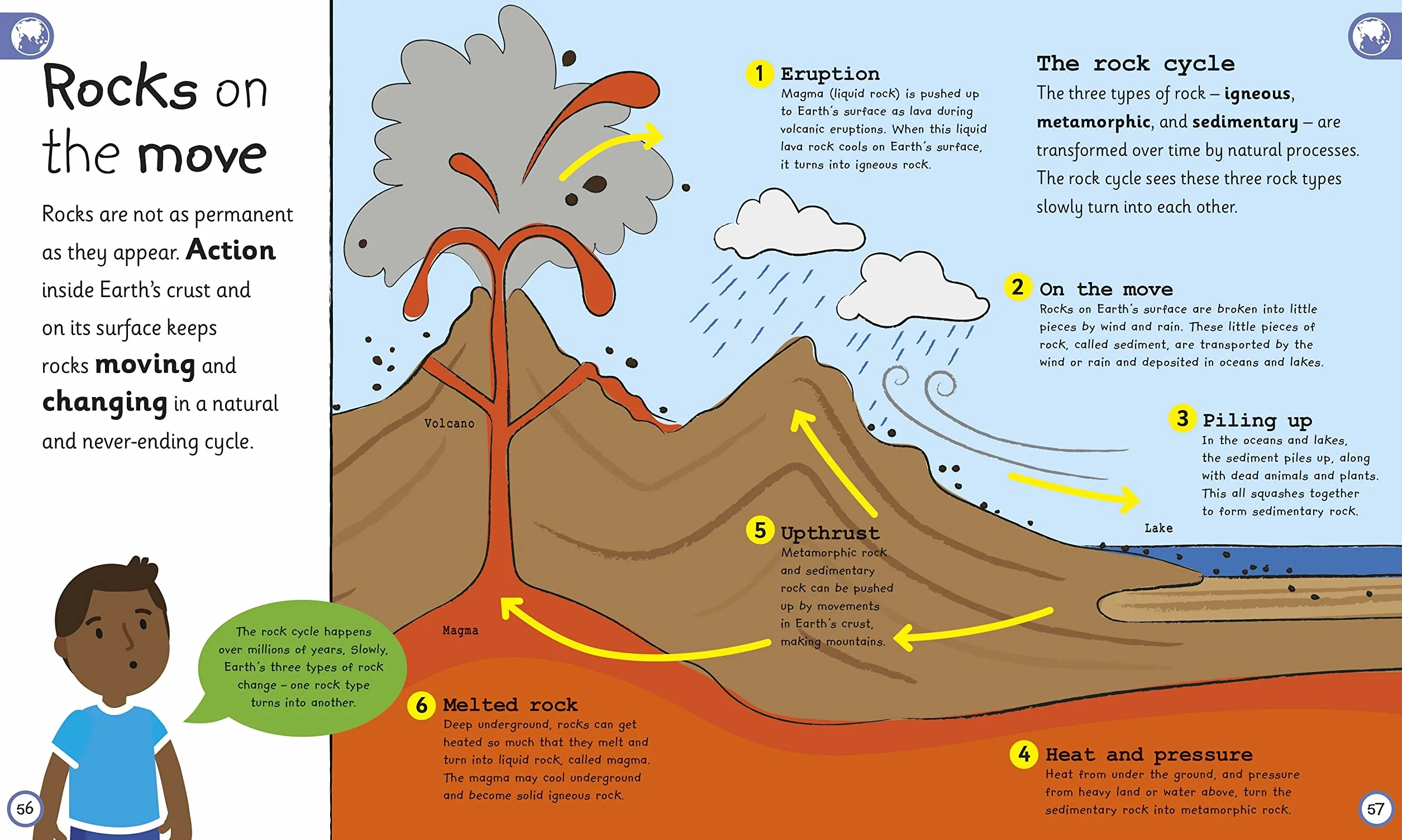 My Very Important Earth Encyclopedia: For Little Learners Who Want to Know About Our Planet