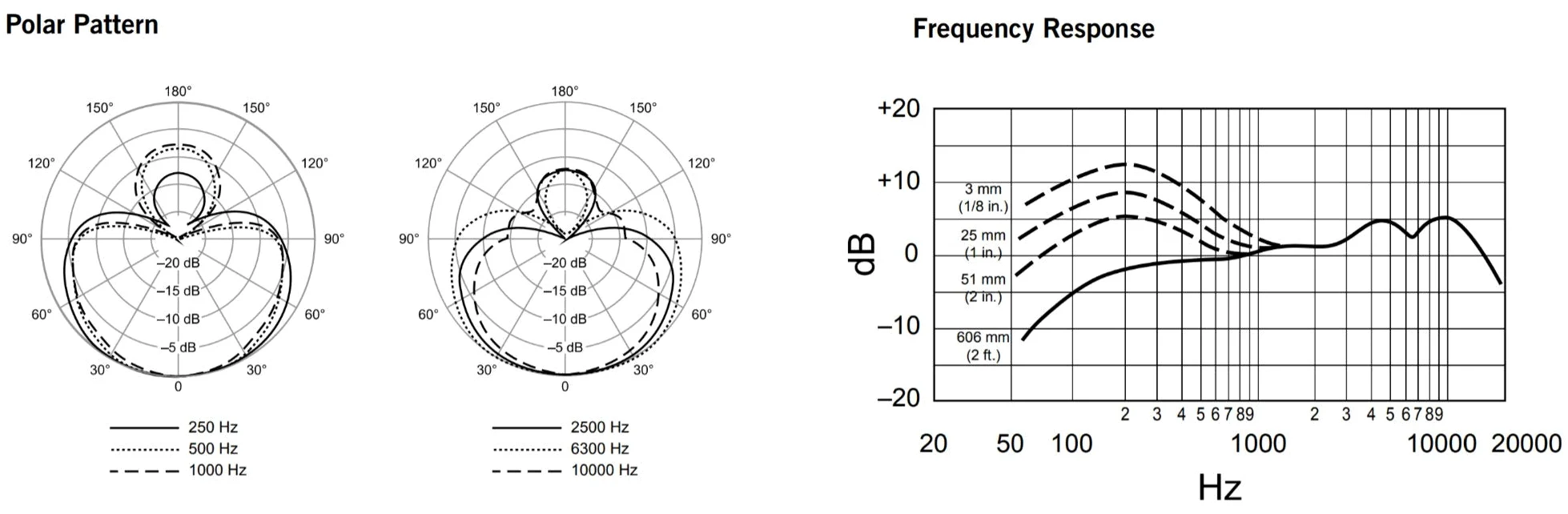 Shure Beta 58A zestaw mikrofonowy - charakterystyka supernieruchomości - zakres transmisji: 50-16 000 Hz - zoptymalizowany zakres transmisji dla doskonałej jakości dźwięku - zestaw zawiera kabel i statyw