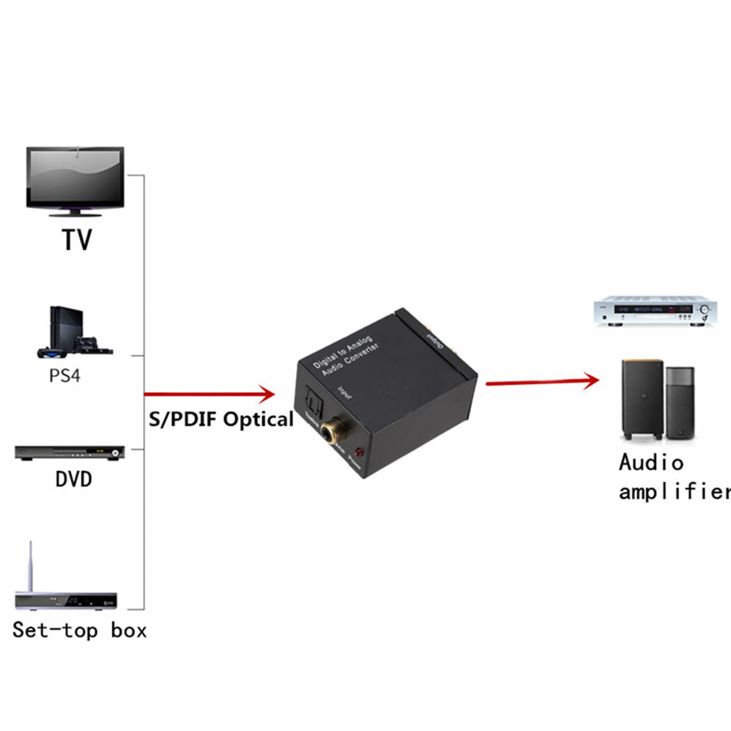 Retoo Konwerter cyfrowo-analogowy Adapter koncentryczny Konwerter DA Optyczny na Jack 3,5 mm RCA RCA Audio Stereo Converter Adapter Toslink SPDIF Koncentryczny z zasilaczem 5 V Czarny