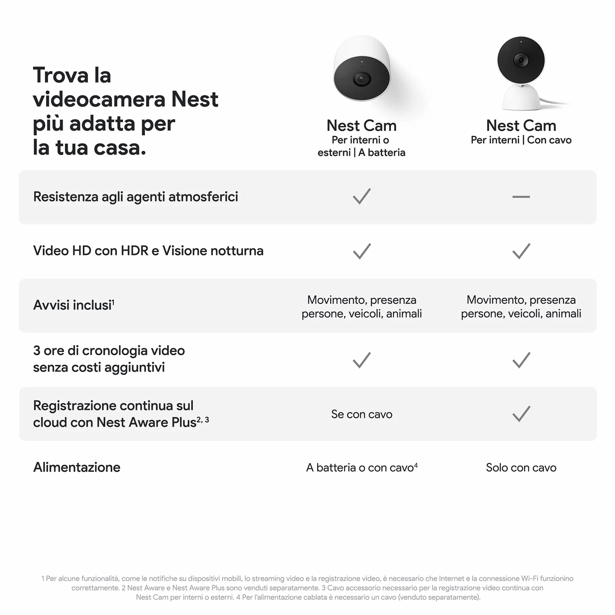 Google Nest Cam kamera monitorująca