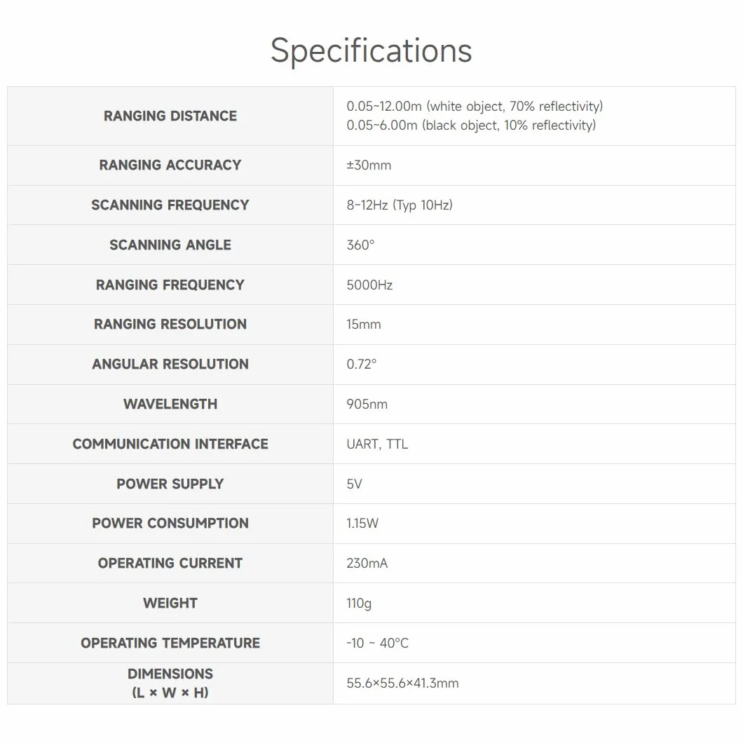Waveshare Slamtec RPLIDAR C1 Laser Ranging Sensor, 360° Omnidirectional Lidar, Millimeter-Level High Definition, Anti-Interference and Anti-Adhesion, Compact and Easy to Integrate