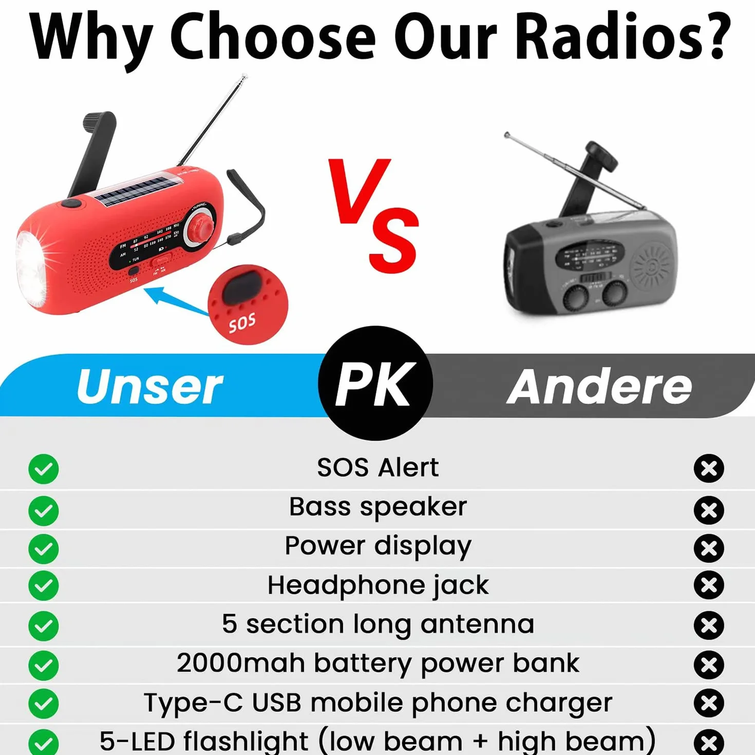 Journy Solar Radio, radio korbowe, radio awaryjne korby, radio dynamo z AM/FM, wbudowana bateria 2000 mAh, 4 tryby latarki LED, alarm SOS dla sytuacji awaryjnych na zewnątrz