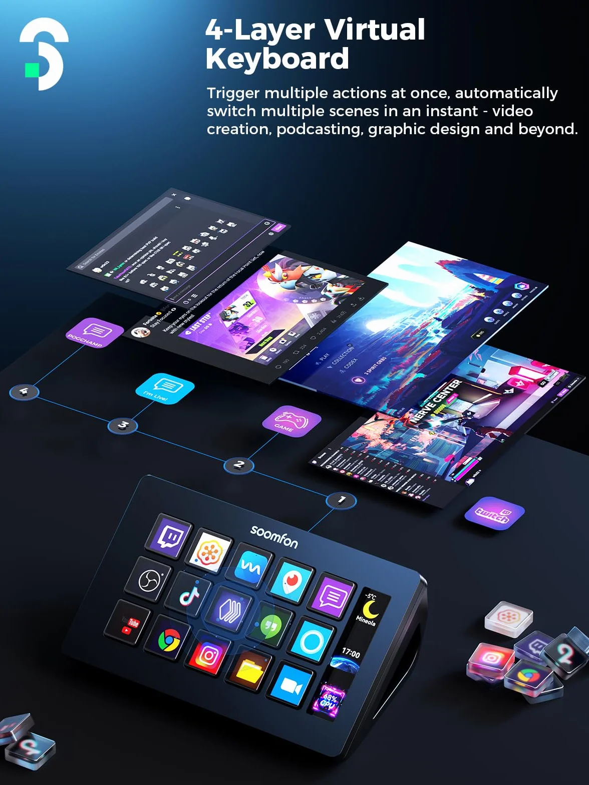 SOOMFON Stream Control Deck, 15-klawiszowy kontroler do nagrań na żywo, przyciski LCD OBS Twitch YouTube