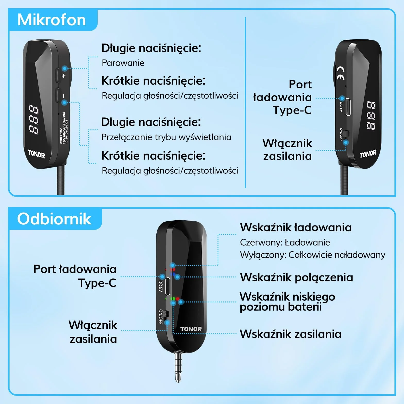 TONOR Bezprzewodowy Zestaw Słuchawkowy z Mikrofonem UHF, Bezprzewodowy Mikrofon z 20 Kanałami, Transmisja Zasięgu 20 m do Spiewania, Fitnessu, Nauczania, Przewodnika, Wzmacniacza Głosu, Głośnika