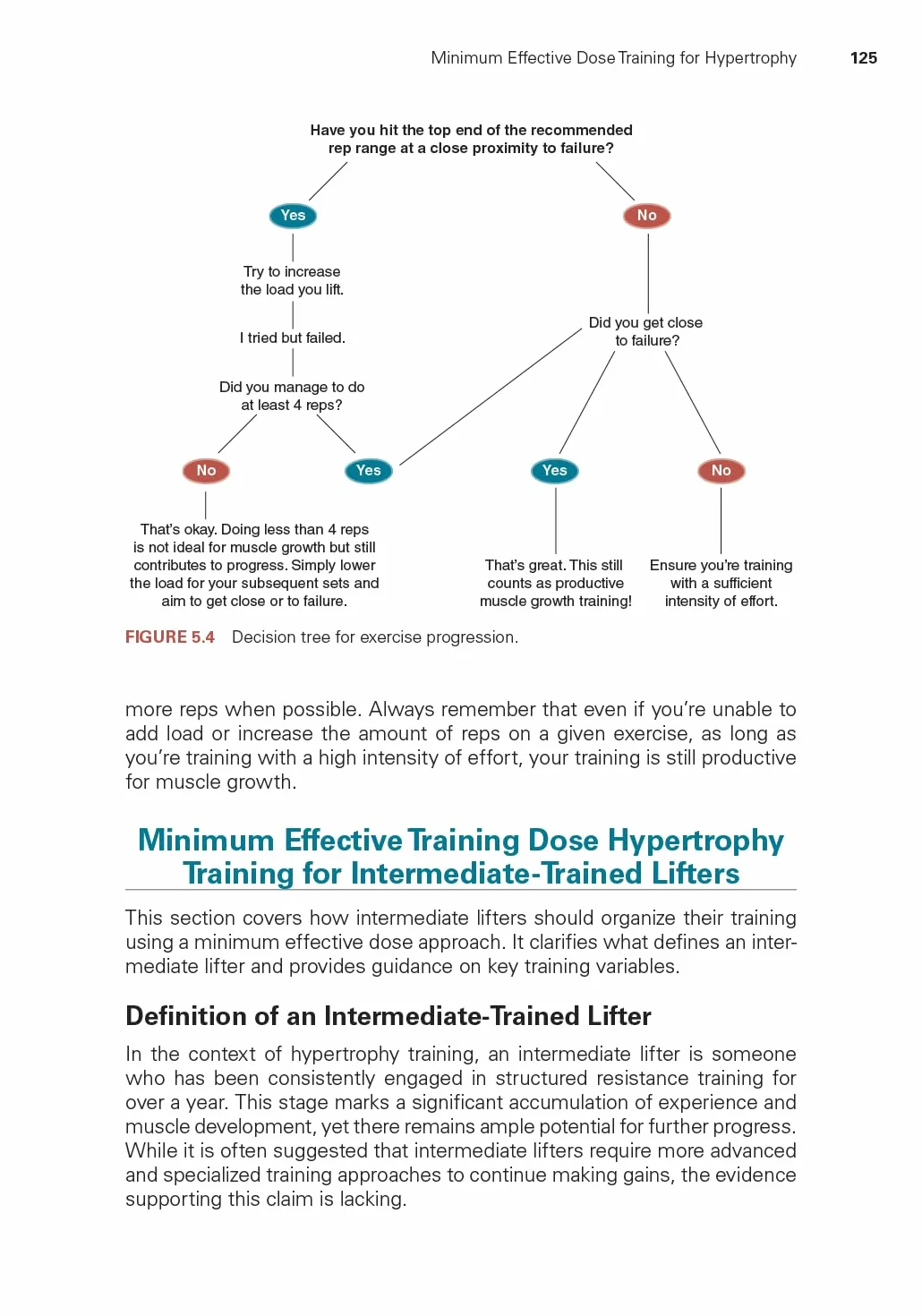 Train Smarter, not Longer: The Minimum Effective Dose for Muscular Development