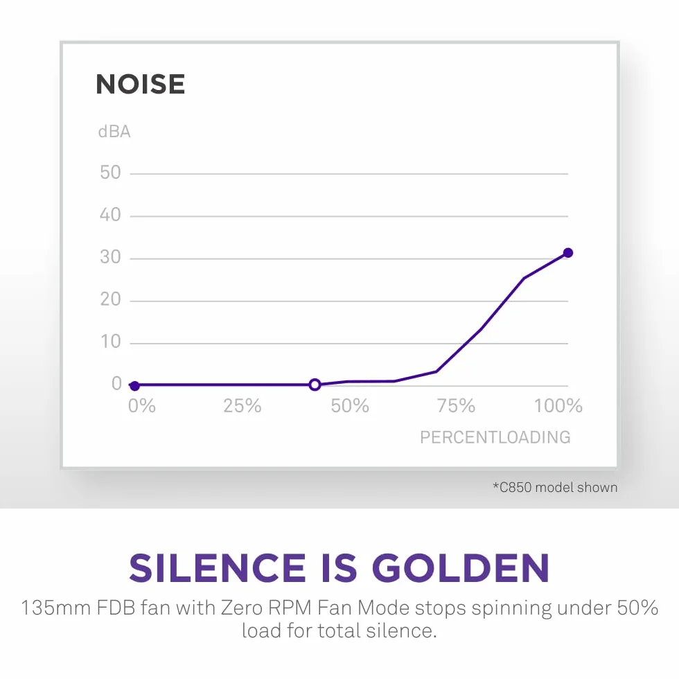 NZXT C850 Gold ATX 3.1 - W pełni modularny, cichy zasilacz do gier PC - 850W - 80 PLUS Gold - Złącze 12 V-2x6 - Tryb zerowego wentylatora - 100% japońskich kondensatorów - Czarny