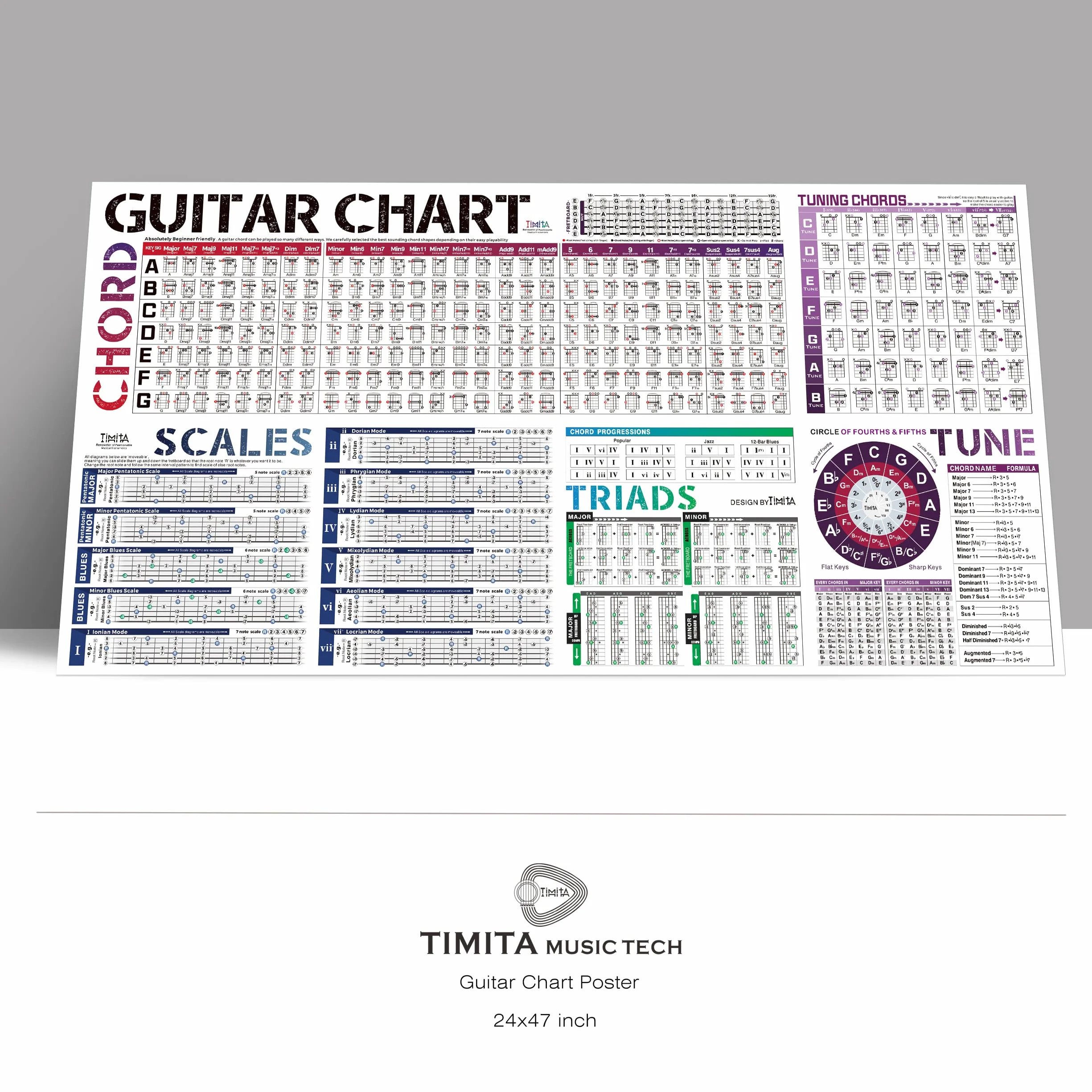 Plakat z akordami gitarowymi, Tabela akordów gitarowych | Skale gitarowe | Koło kwintowe | Tabela skal gitarowych | Tabela akordów | Ćwiczenia gitarowe, Plakat z akordami gitarowymi dla początkujących