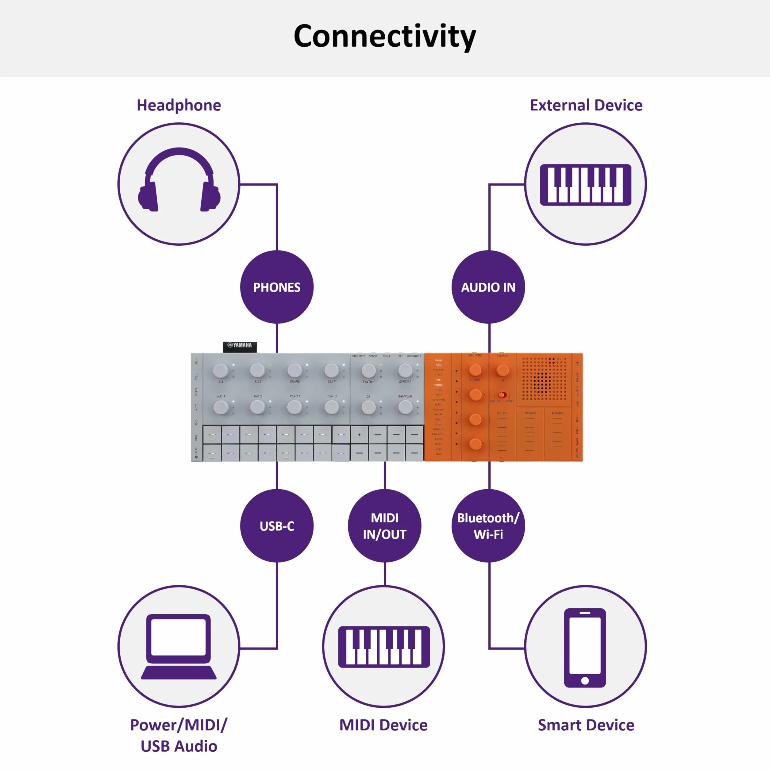 Yamaha SEQTRAK Mobile Music Ideastation – All-in-One Music Production Studio with Dual Sound Engines, Onboard Sampling, Built-In Speaker, and Rechargeable Battery – Orange