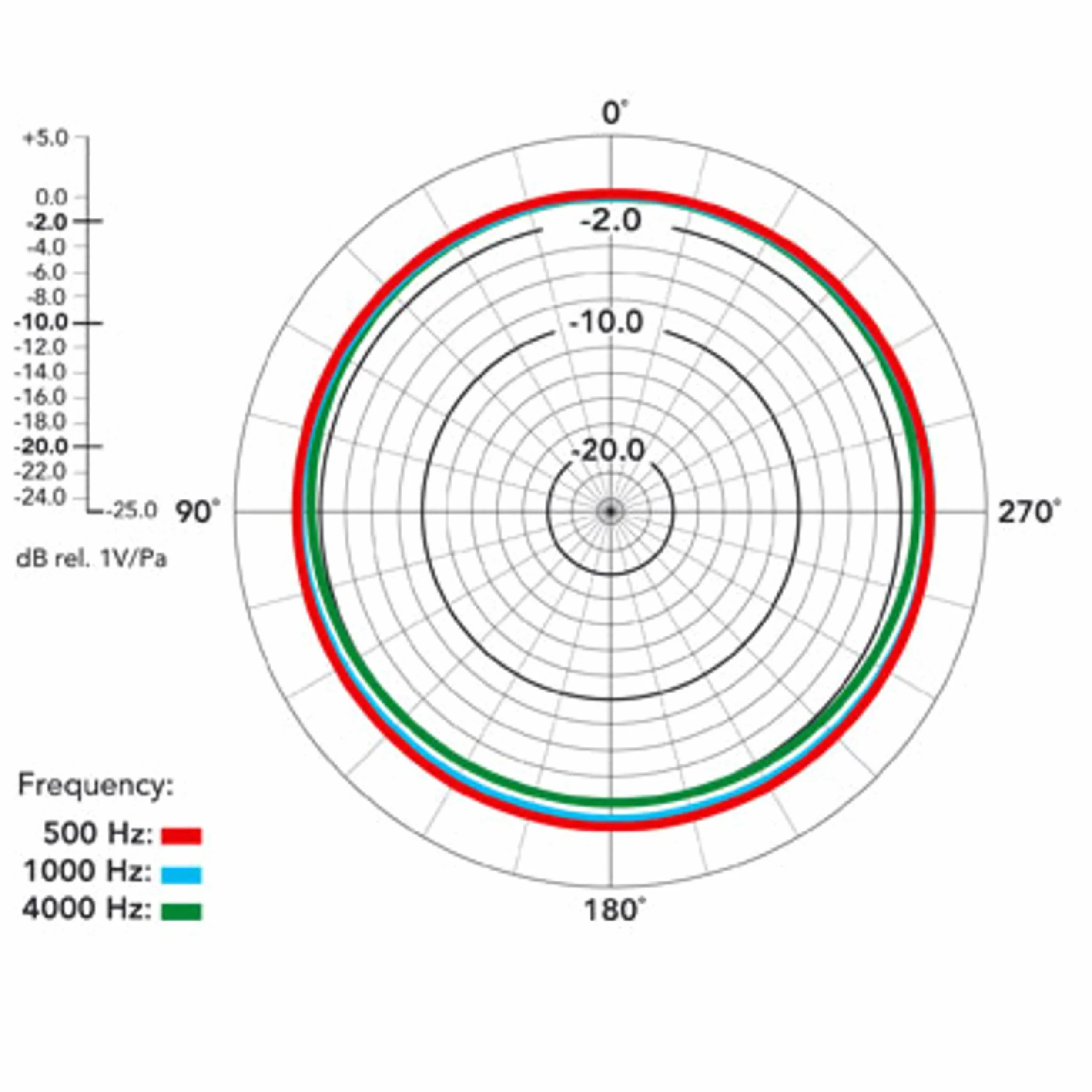 RØDE NT55MP - Nt55-mp 2 mikrofony pojemnościowe do nagrywania instrumentów