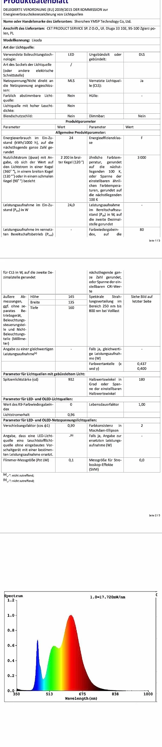 Lixada 1 10 W LED Pinspot Light, oświetlenie świąteczne
