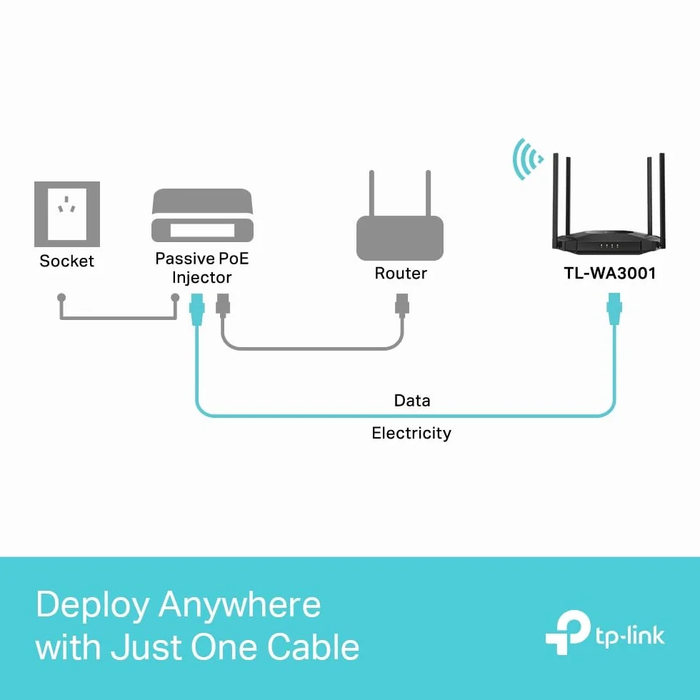 TP-Link TL-WA3001 | Punkt dostępowy WiFi AX3000 | 2.5G port LAN | MU-MIMO | Obsługa VLAN i PoE