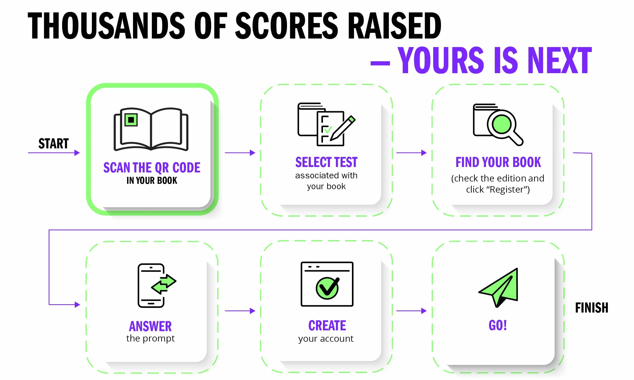 GRE Prep Plus 2024-2025: Your Ultimate Guide to GRE Success: Updated for the New GRE