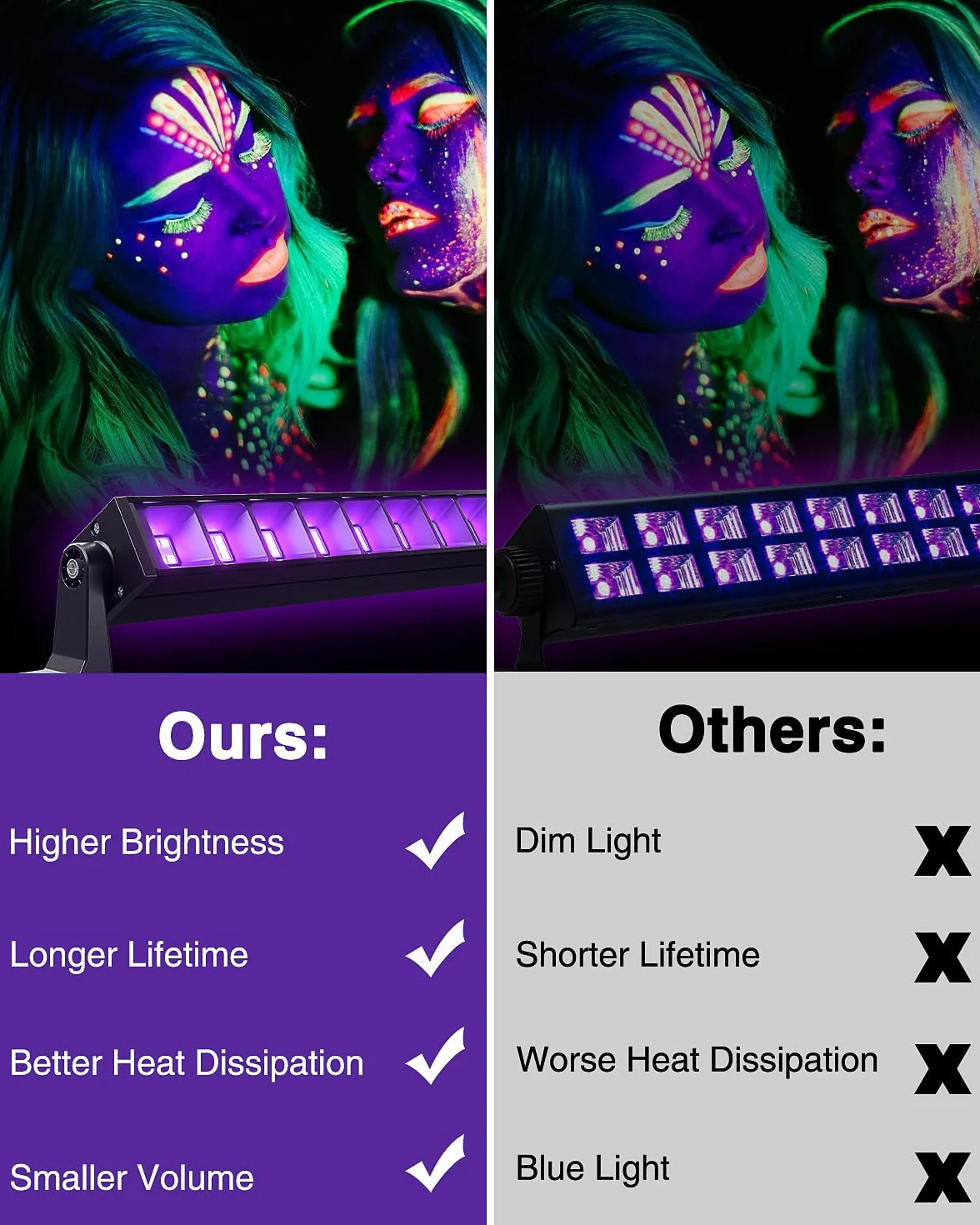 Onforu Czarne Światło LED, 27 W, Lampa UV Bar z Wtyczką, IP66, Wodoszczelny Reflektor Na Zewnątrz, Fluorescencyjny, 60 Diod LED, z Włącznikiem, Na Imprezę, Dekoracja