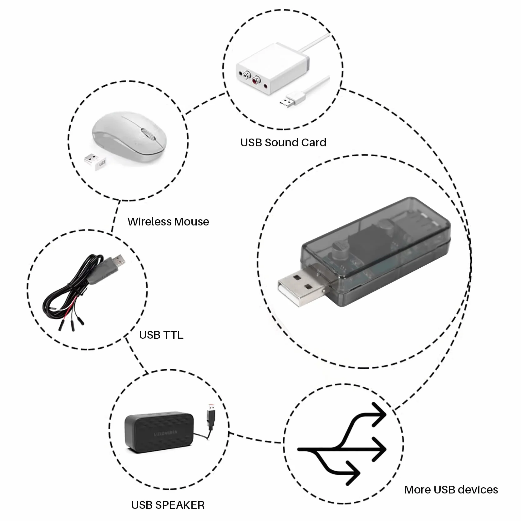 Adum3160 cyfrowy izolator sygnału audio z USB na USB