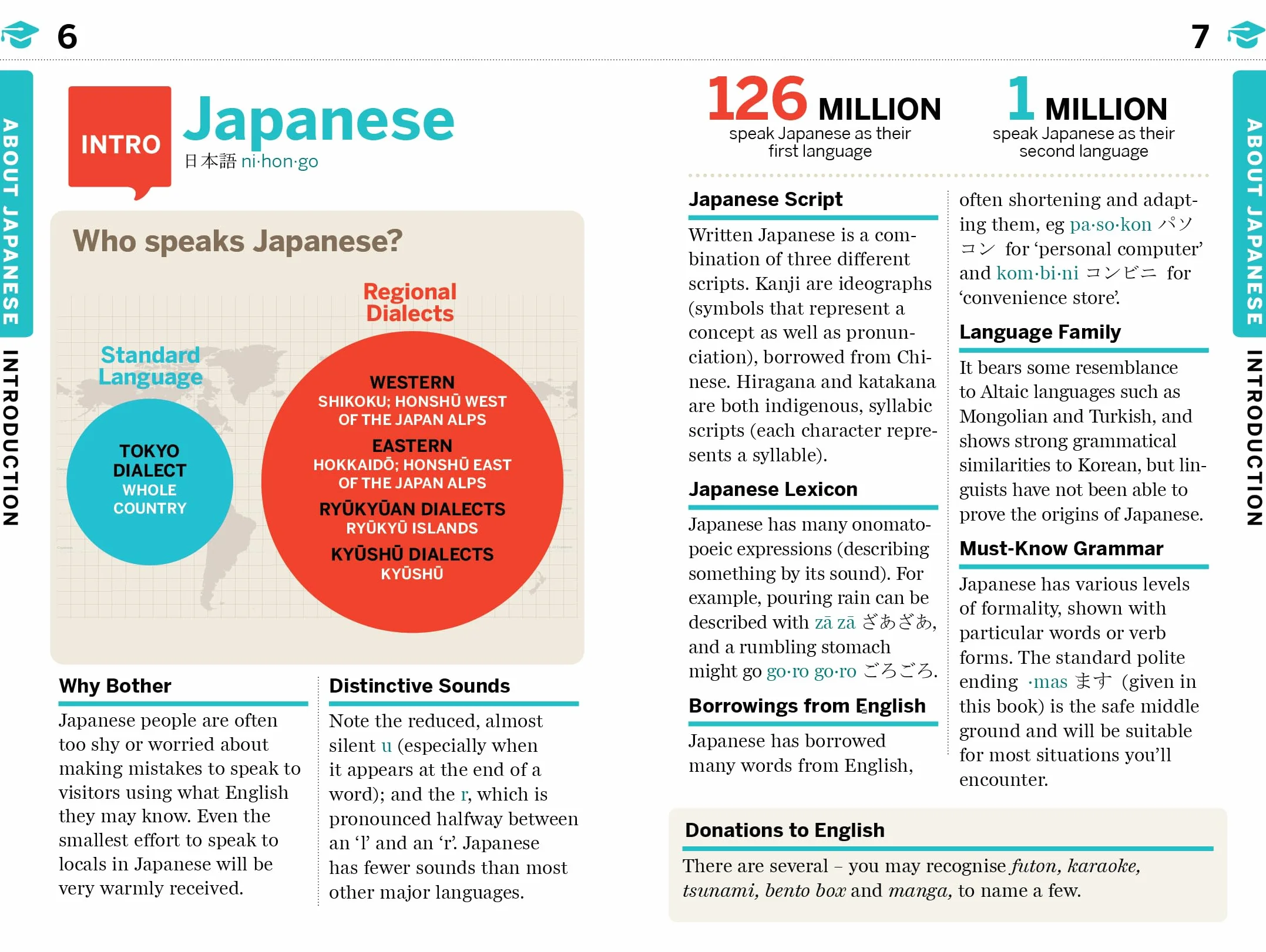 Japanese Phrasebook & Dictionary 10ed - Anglais: Pocket-Sized Travel Language Guide with 3,500 Words, Essential Phrases, Pronunciation Tips & More