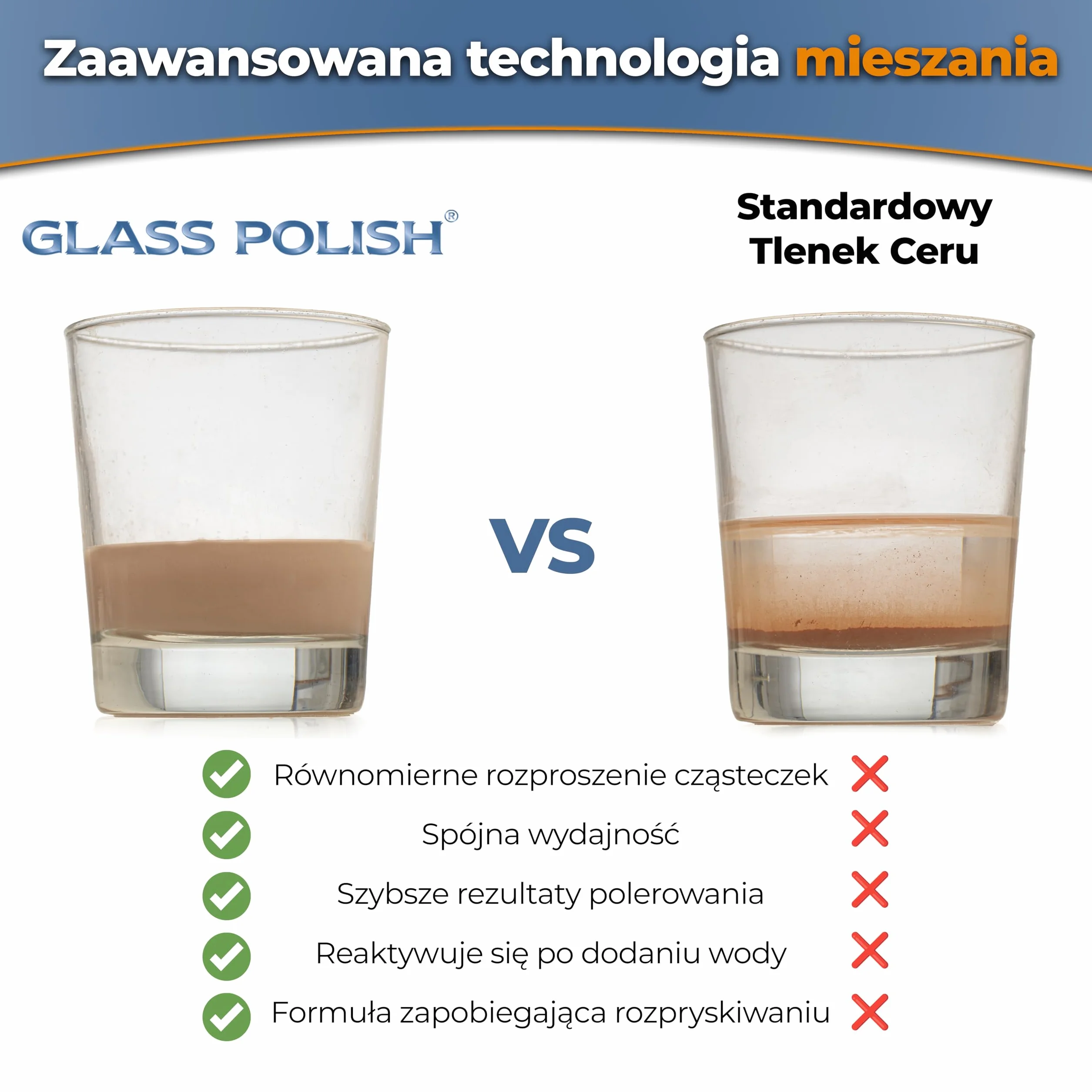 GLASS POLISH PRO 100 g tlenek ceru, wysokiej jakości proszek do polerowania szkła, ulepszona formuła, TREO 85%, 3,5 mikrona, brązowy - GP90007