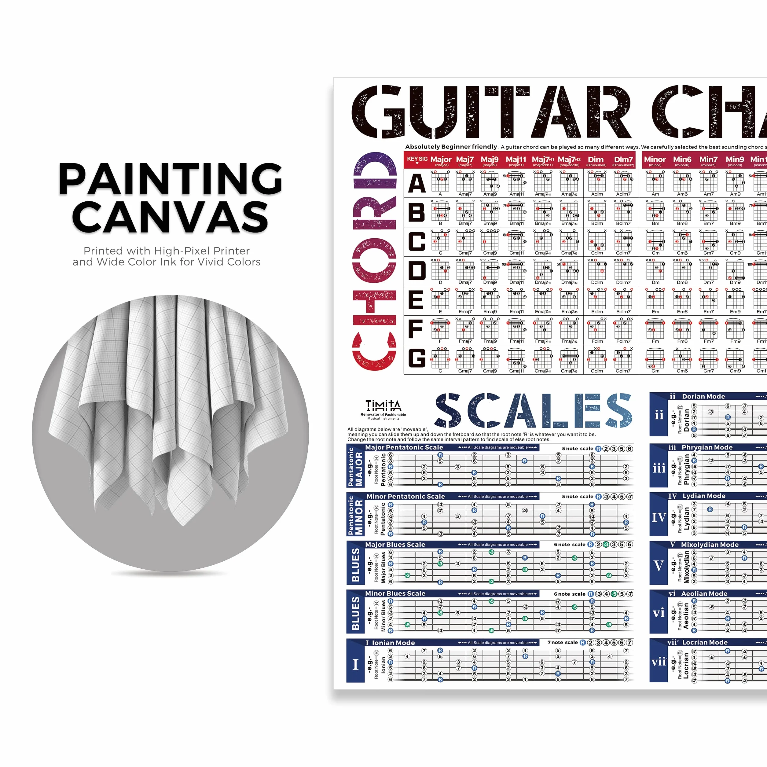 Plakat z akordami gitarowymi, Tabela akordów gitarowych | Skale gitarowe | Koło kwintowe | Tabela skal gitarowych | Tabela akordów | Ćwiczenia gitarowe, Plakat z akordami gitarowymi dla początkujących