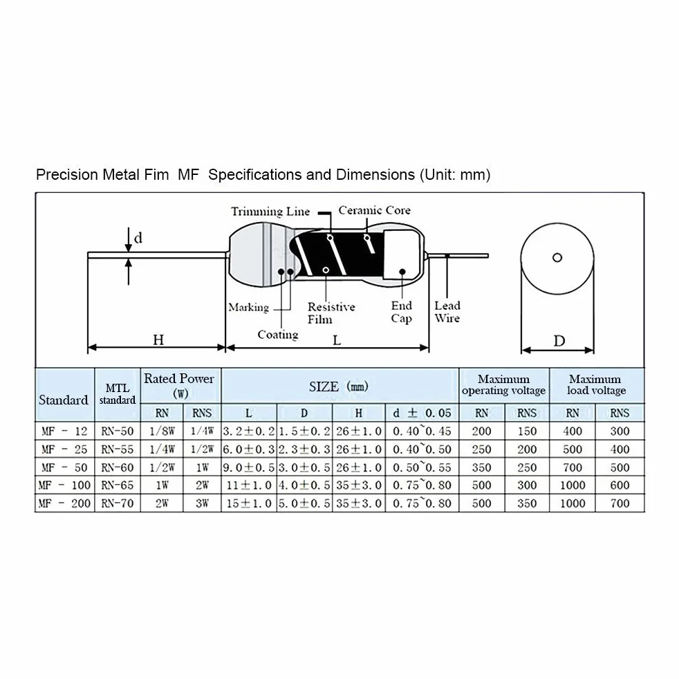DollaTek 560 szt. 1/4 W 1% rezystory z metalowej folii zestaw 56 warto?ci (1 om~ 10 m omm)