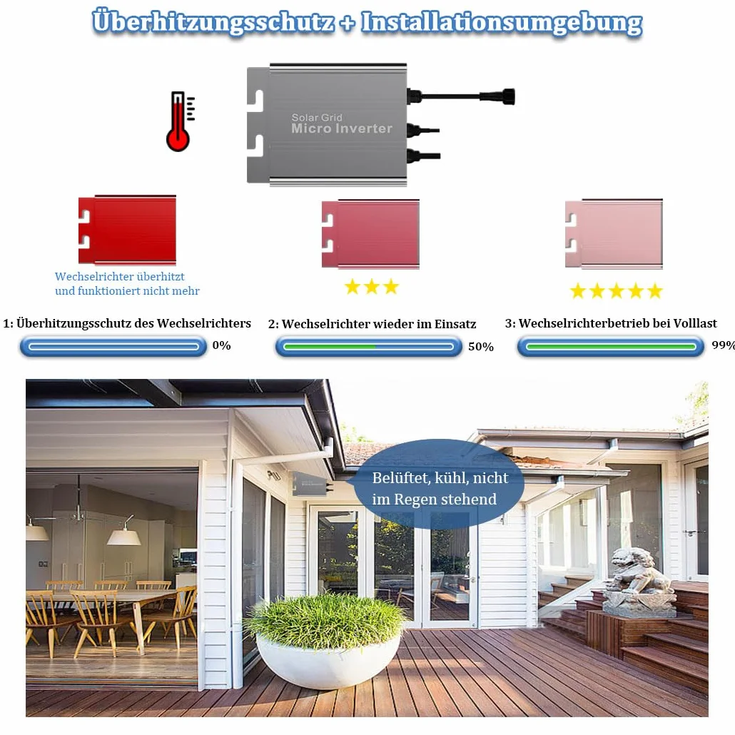 Y&H 350 W Solar Grid Tie falownik DC 26-46 V do AC 230 V Auto Pure Sine Micro Inverter (CE/LVD)